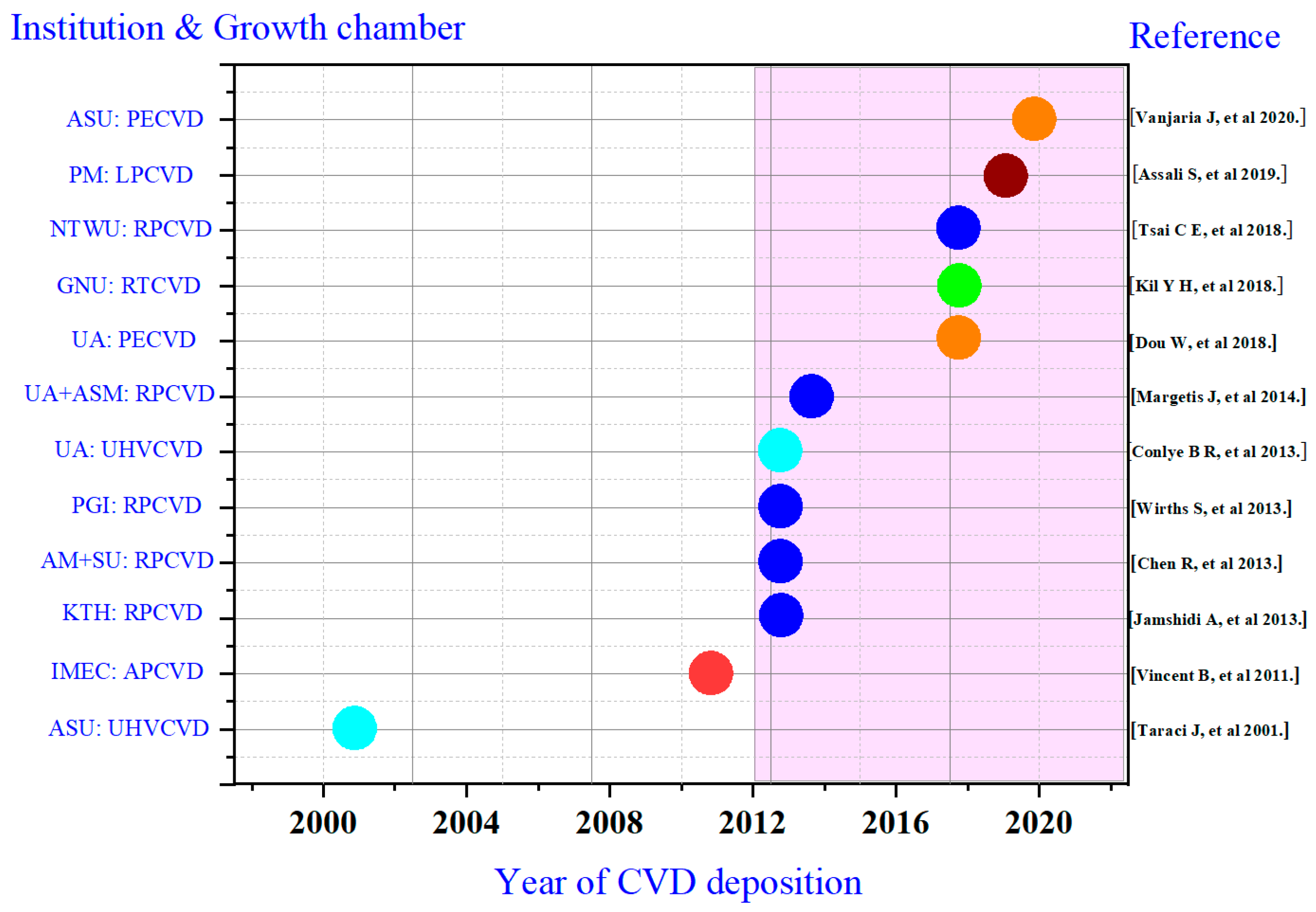 Nanomaterials 11 02556 g006 Nanomaterials 11 02556 g006
