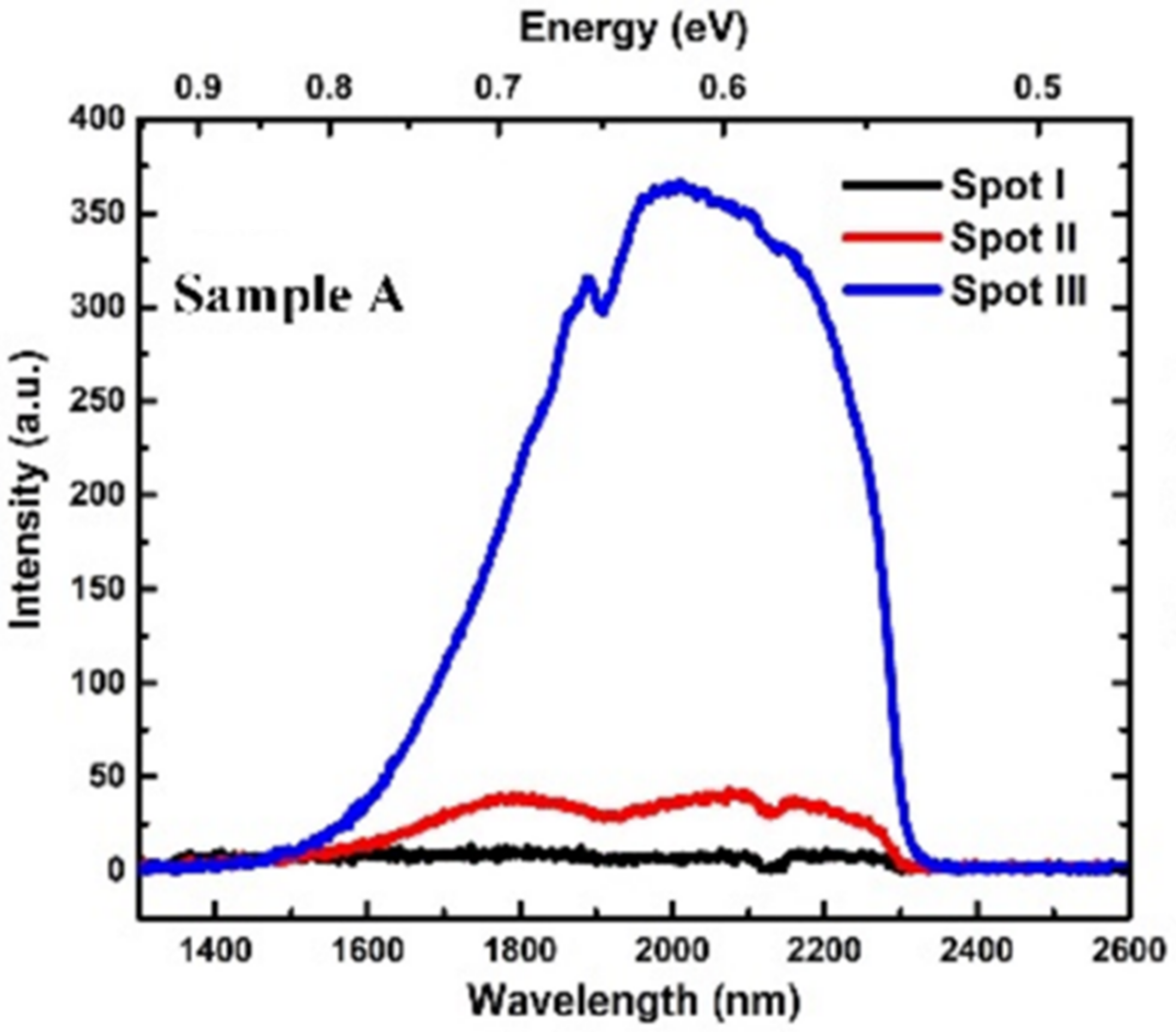 Nanomaterials 11 02556 g008 Nanomaterials 11 02556 g008