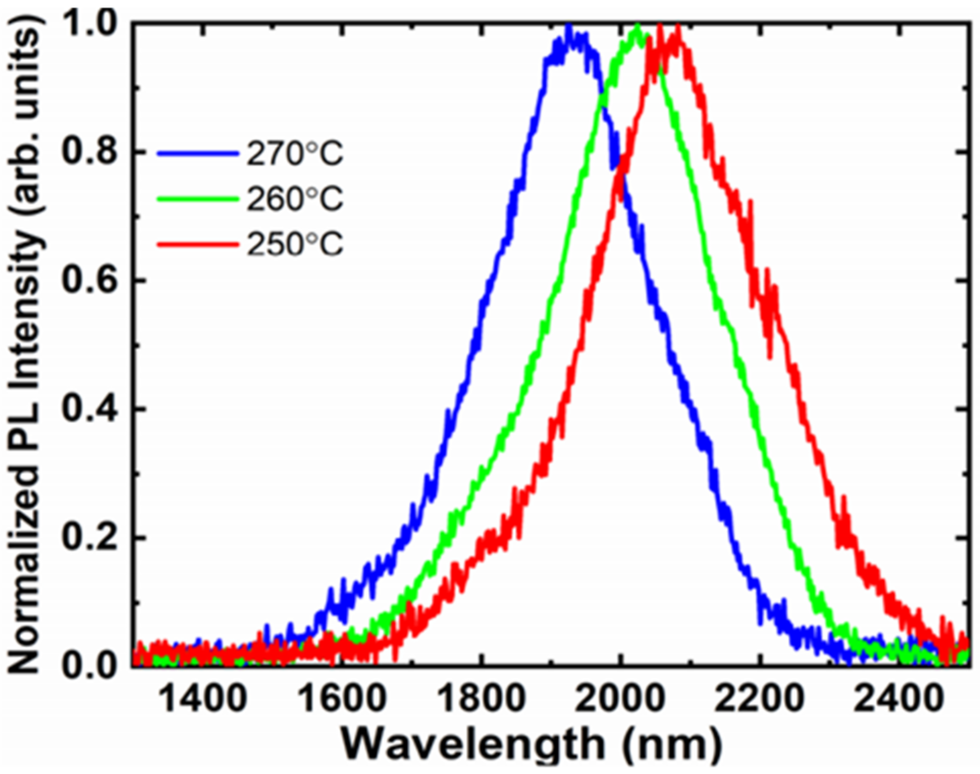 Nanomaterials 11 02556 g009 Nanomaterials 11 02556 g009