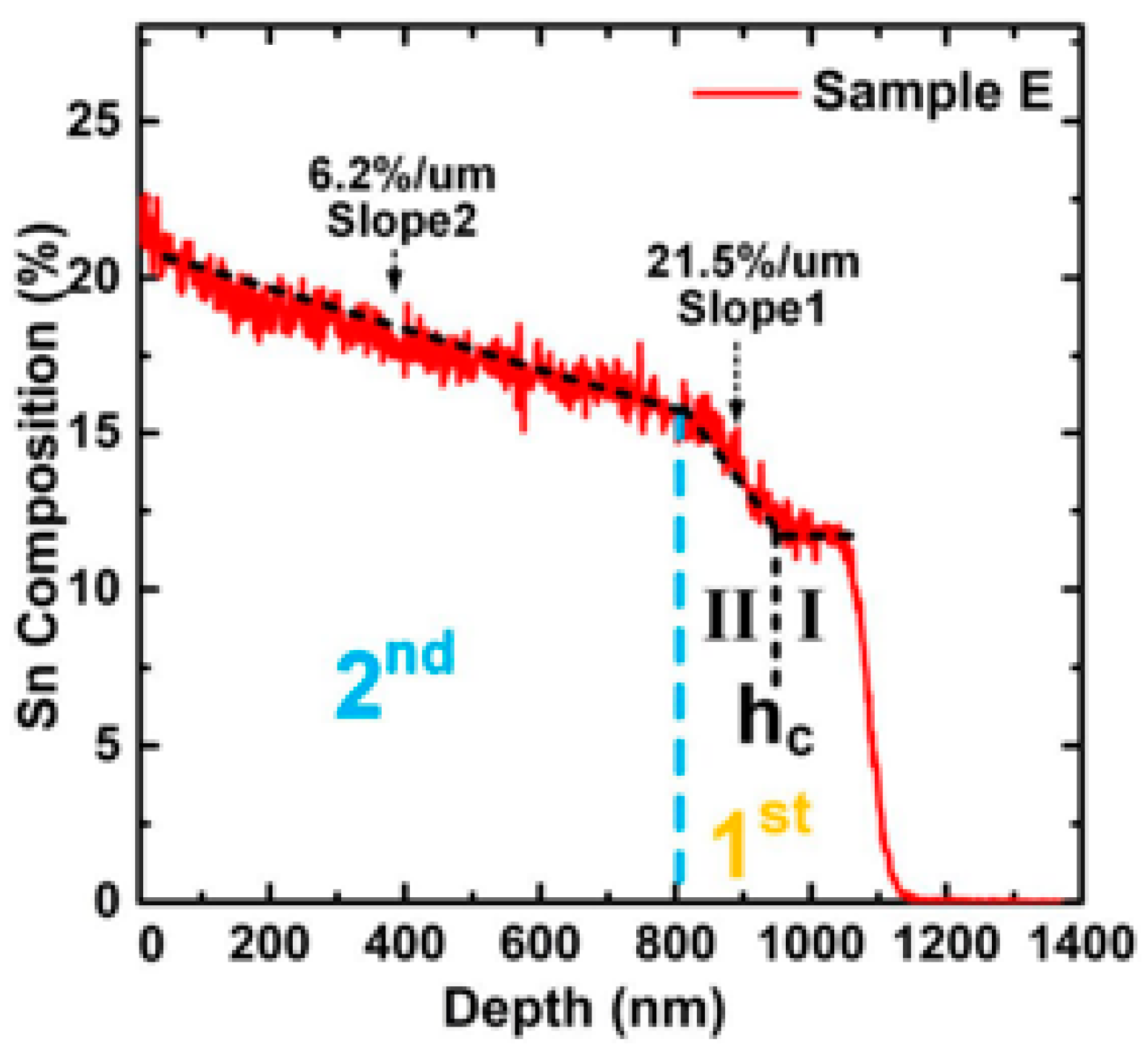 Nanomaterials 11 02556 g014 Nanomaterials 11 02556 g014