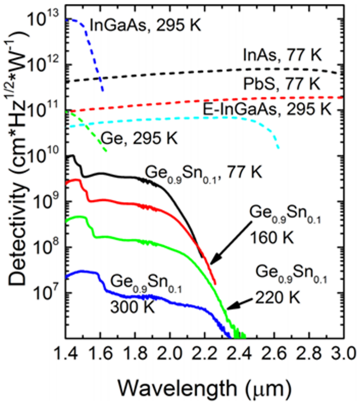 Nanomaterials 11 02556 g017 Nanomaterials 11 02556 g017