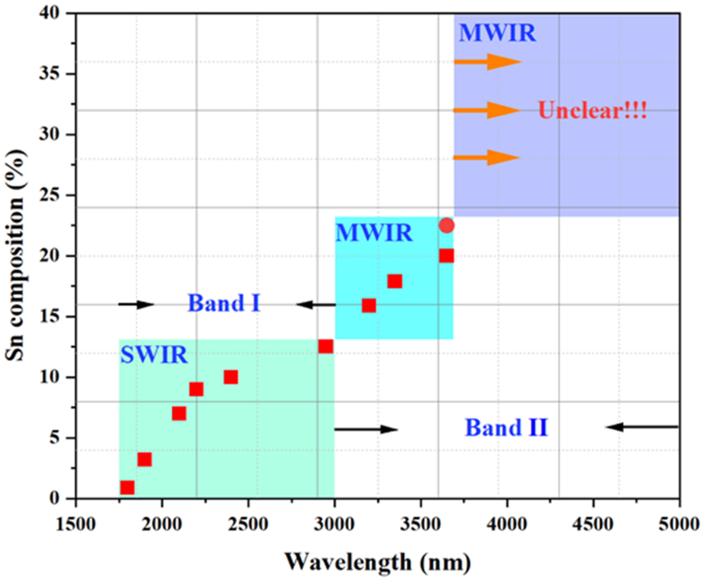 Nanomaterials 11 02556 g019 Nanomaterials 11 02556 g019