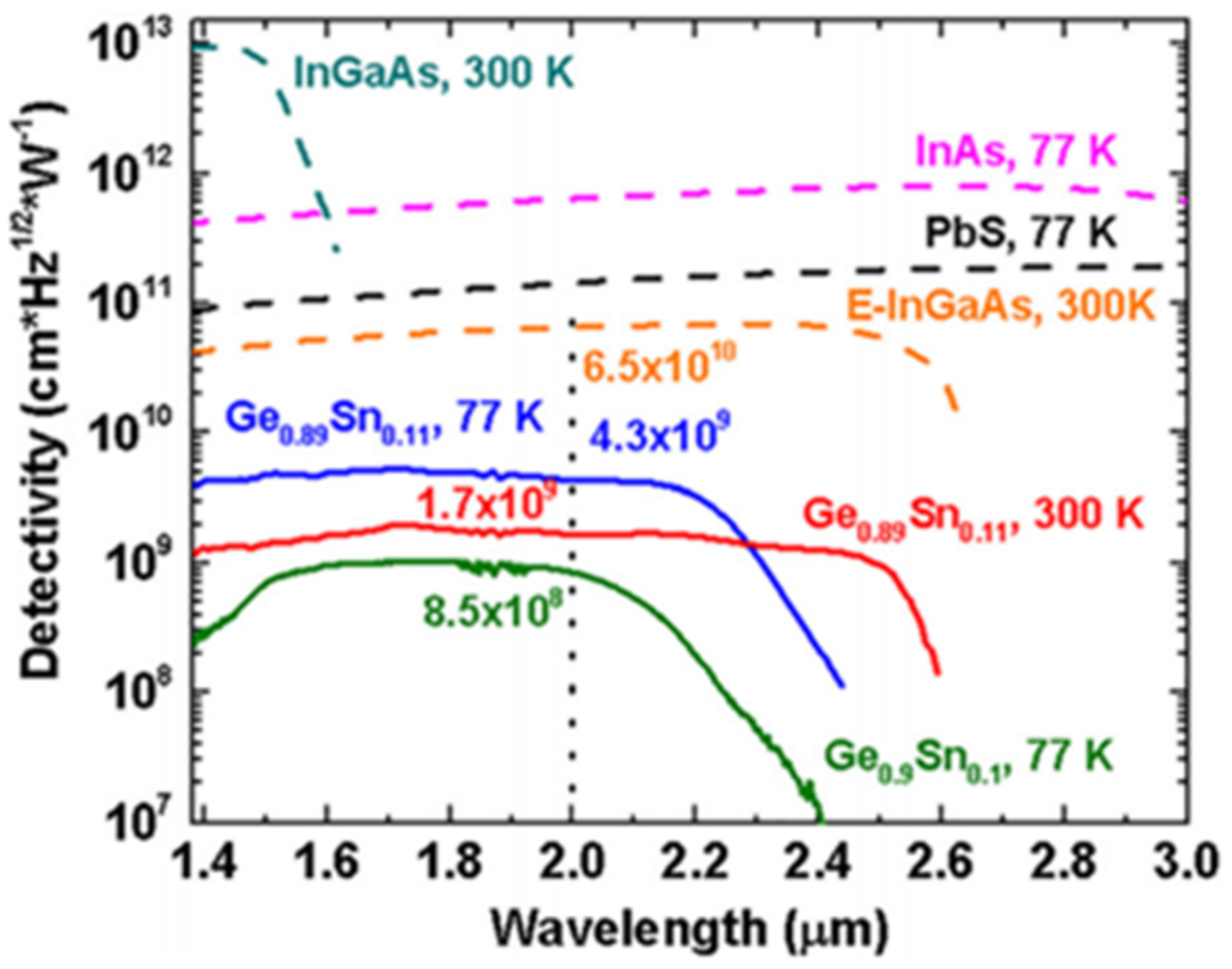 Nanomaterials 11 02556 g022 Nanomaterials 11 02556 g022