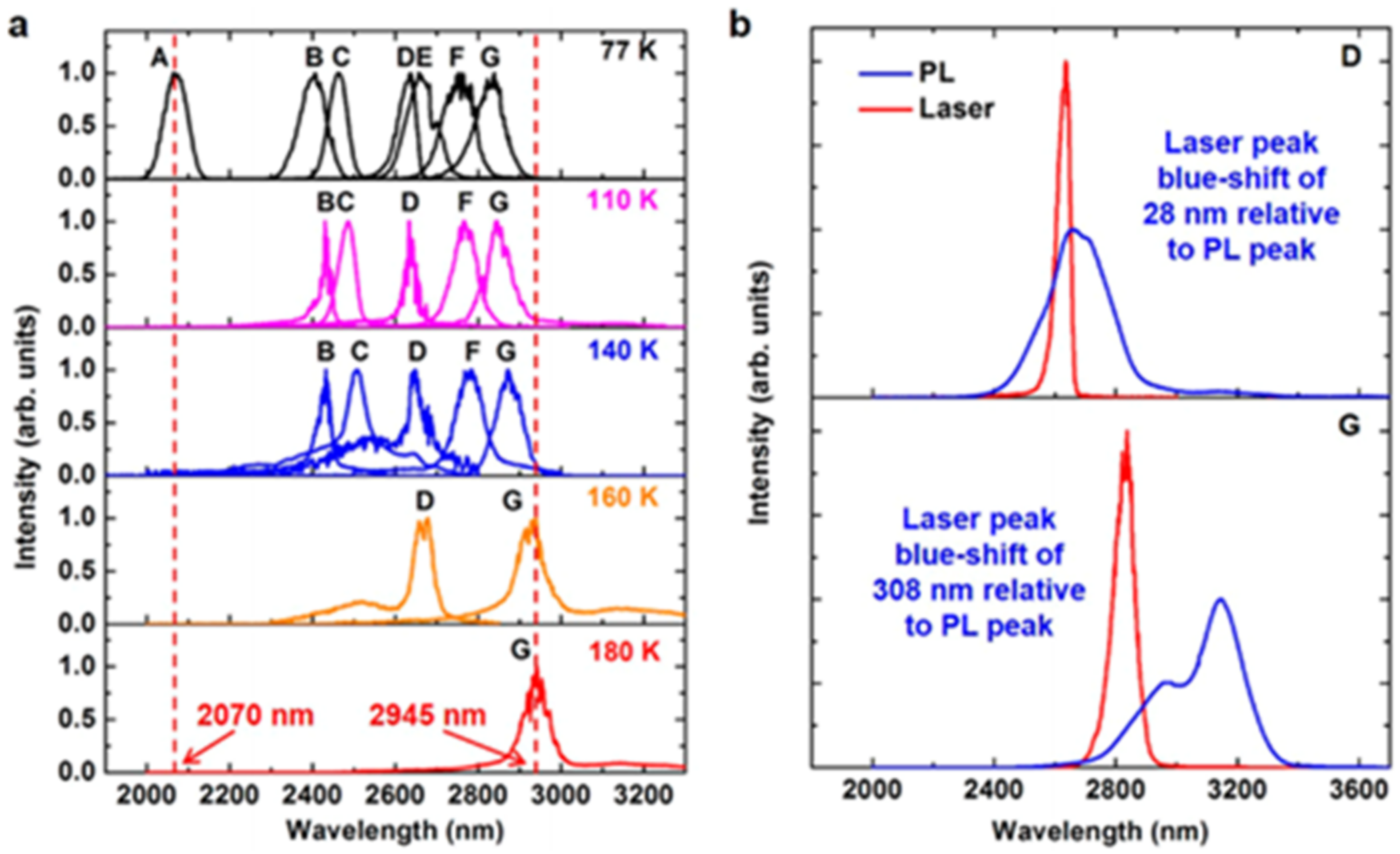 Nanomaterials 11 02556 g025 Nanomaterials 11 02556 g025