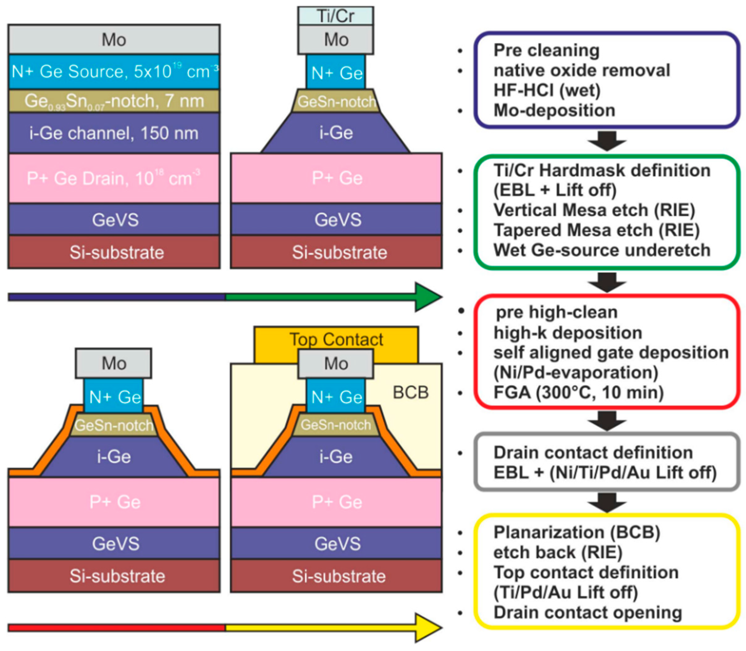 Nanomaterials 11 02556 g038 Nanomaterials 11 02556 g038