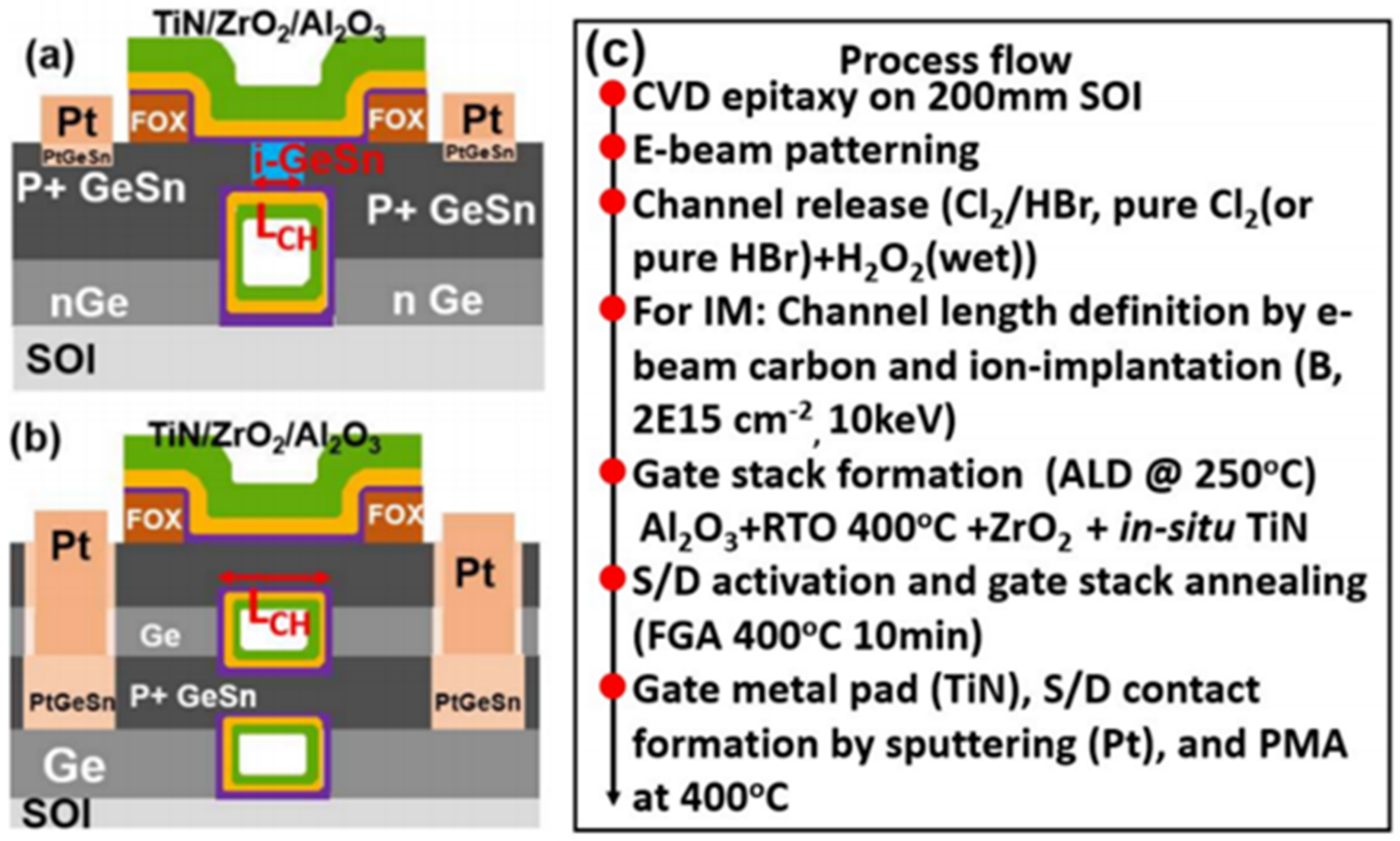 Nanomaterials 11 02556 g041 Nanomaterials 11 02556 g041