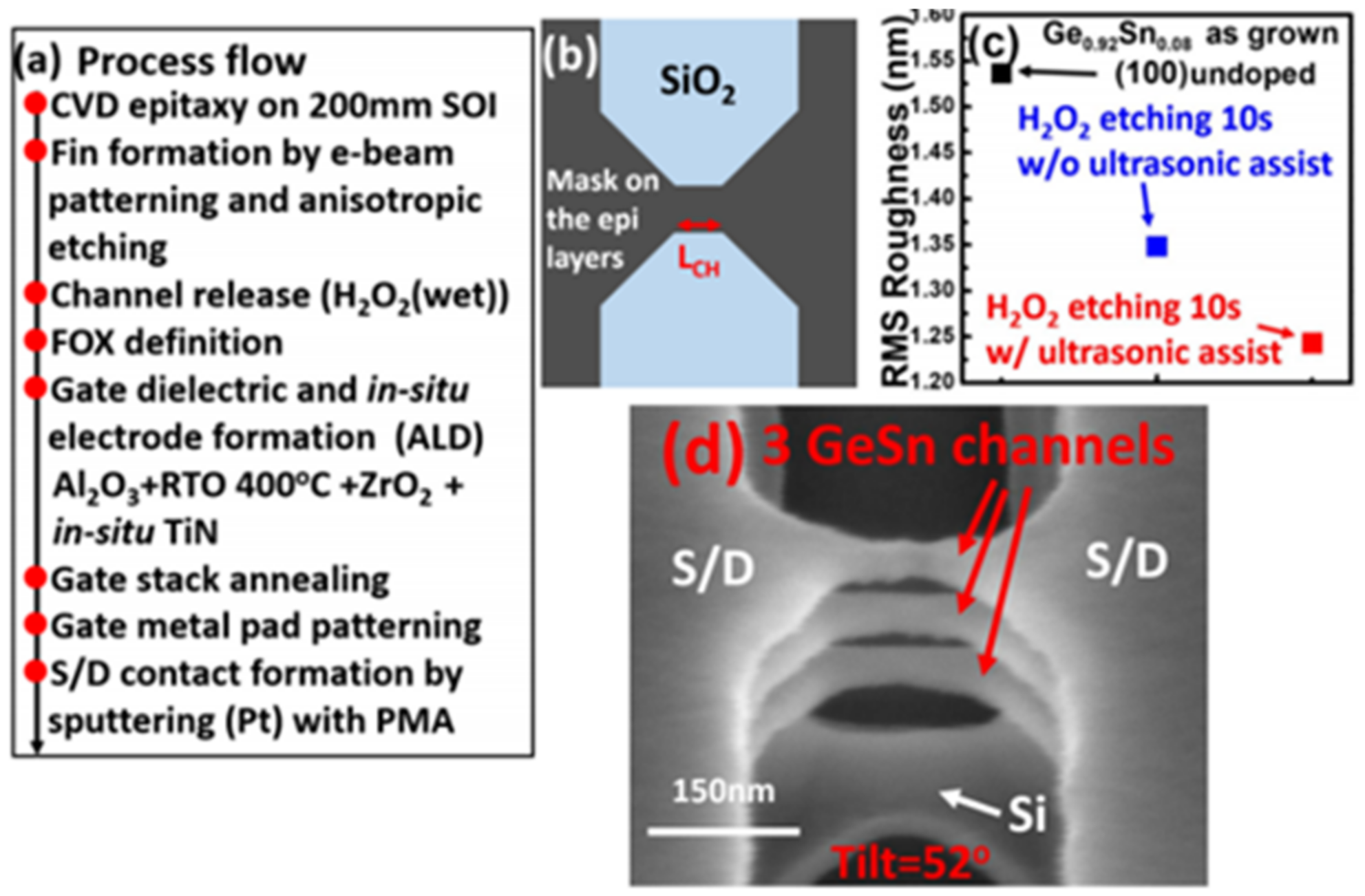 Nanomaterials 11 02556 g042 Nanomaterials 11 02556 g042