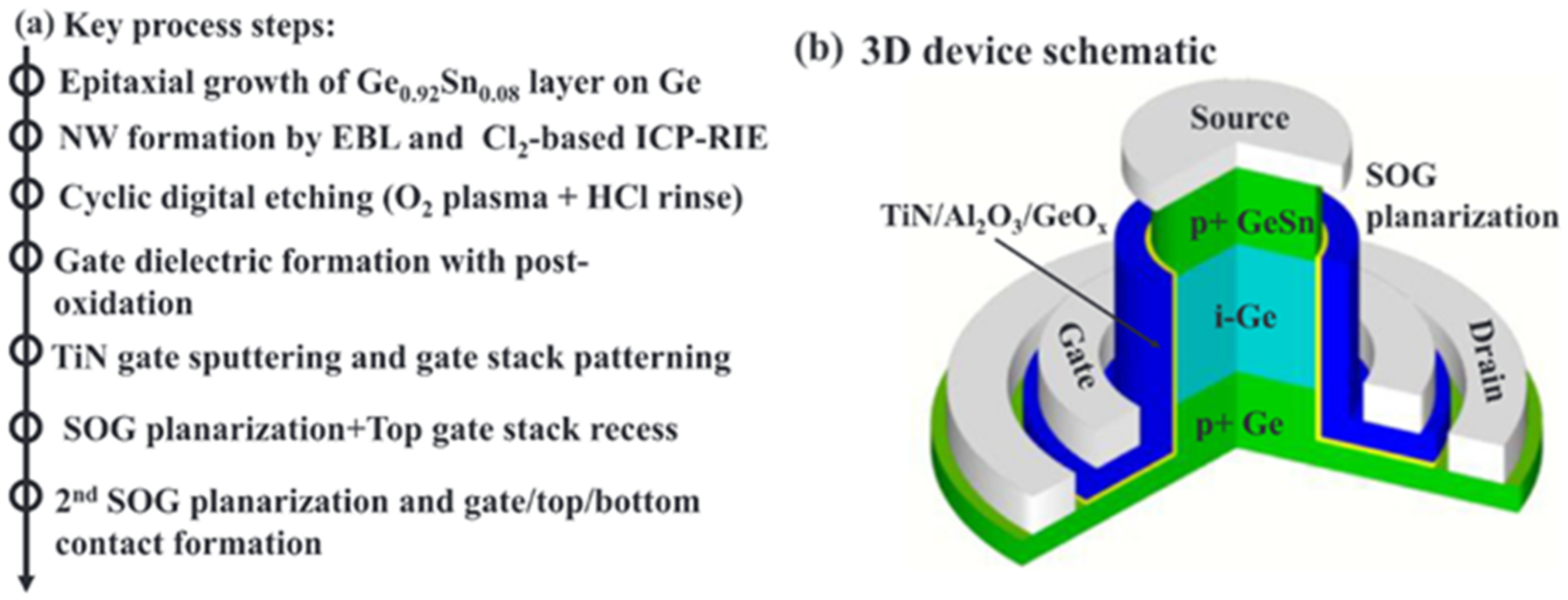 Nanomaterials 11 02556 g043 Nanomaterials 11 02556 g043