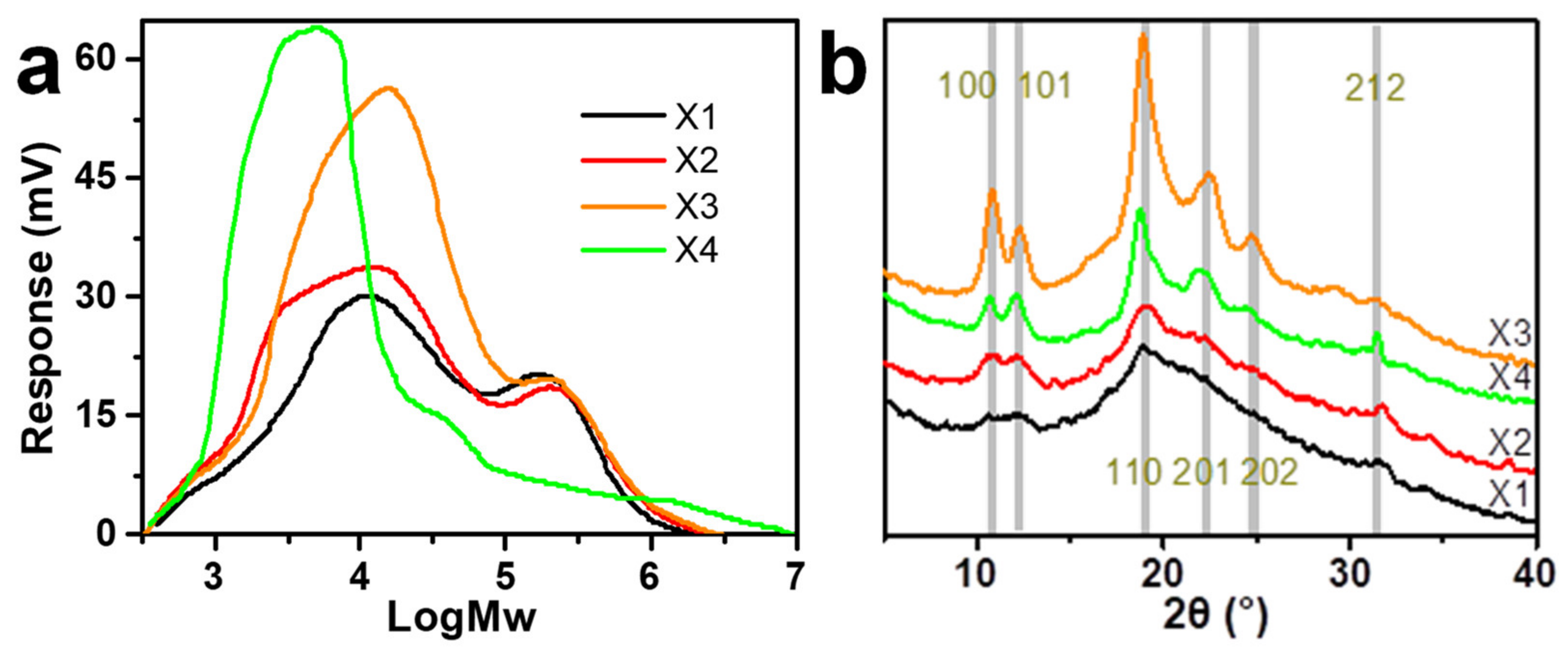 Nanomaterials 11 02558 g001