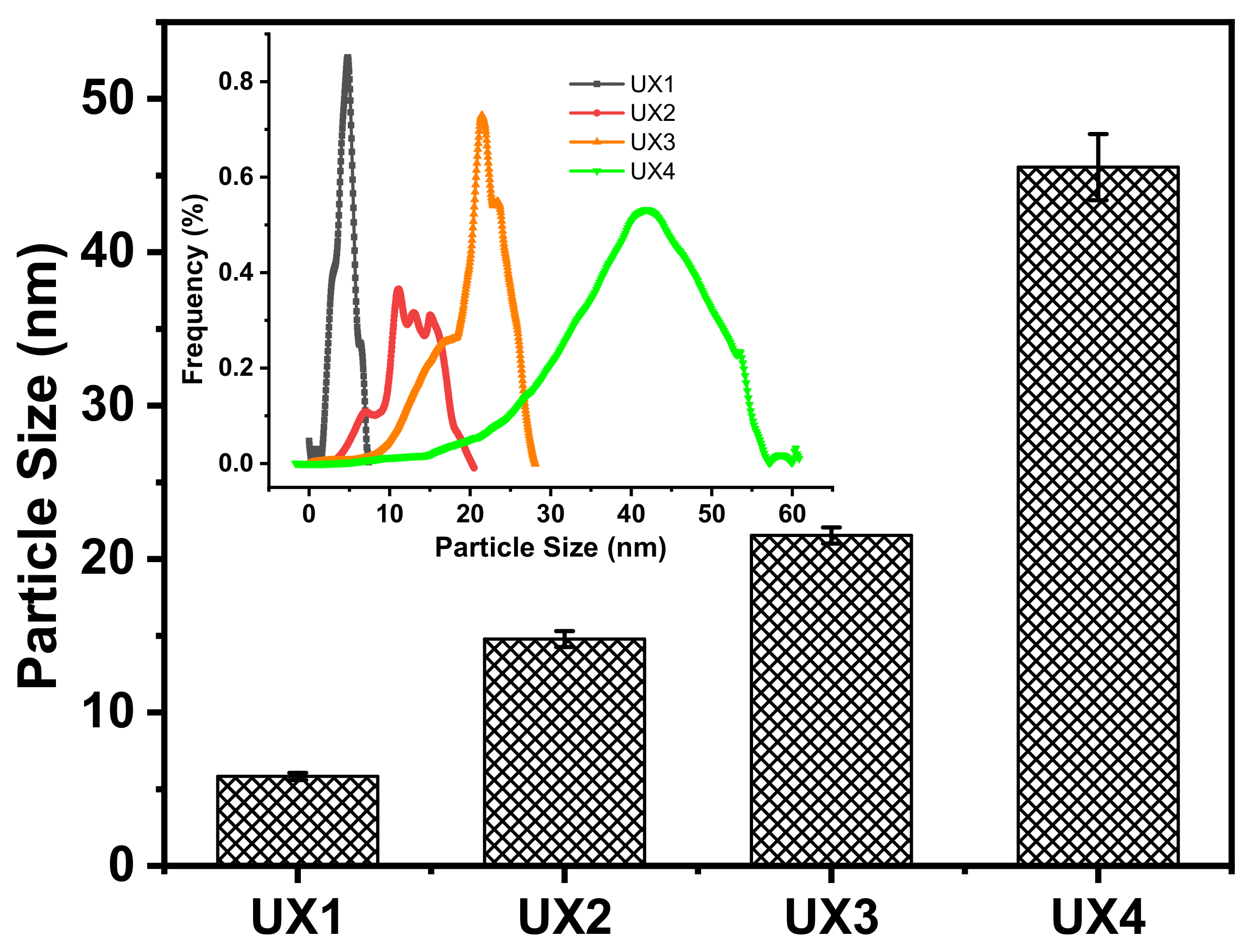 Nanomaterials 11 02558 g003