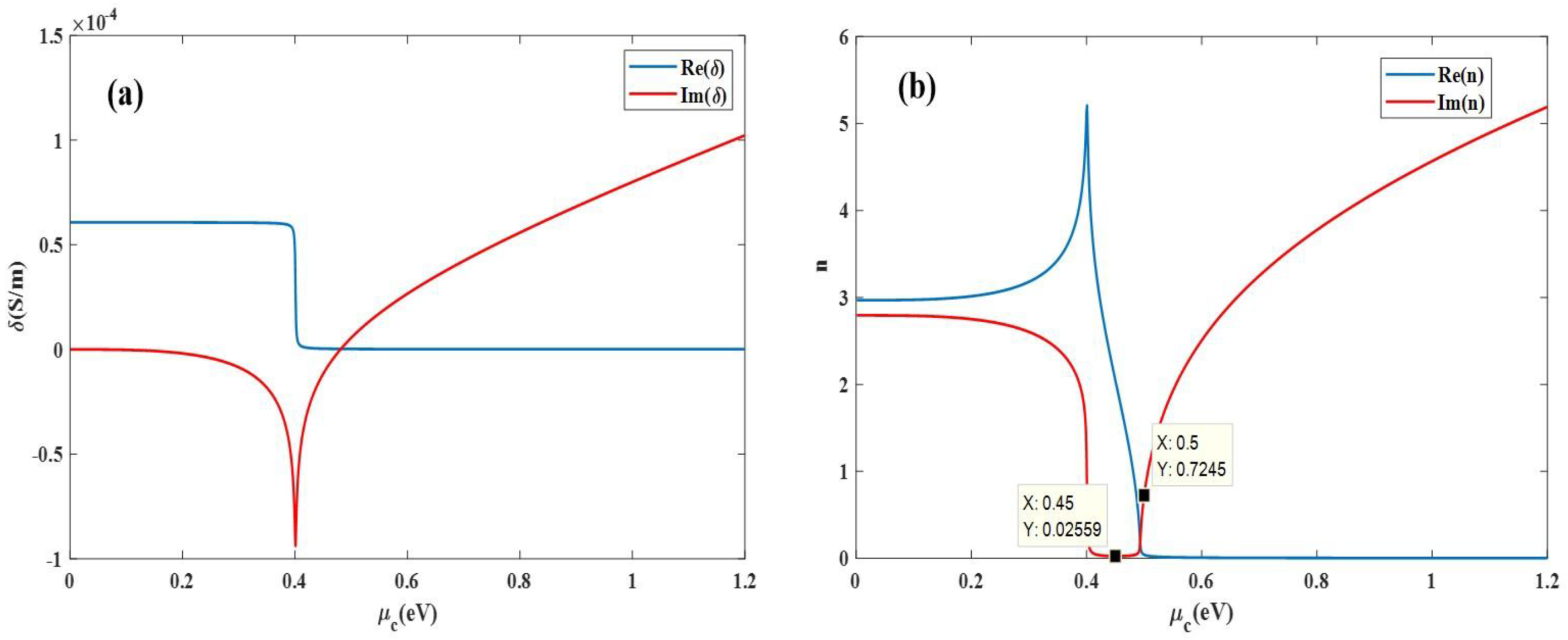 Nanomaterials 11 02559 g002