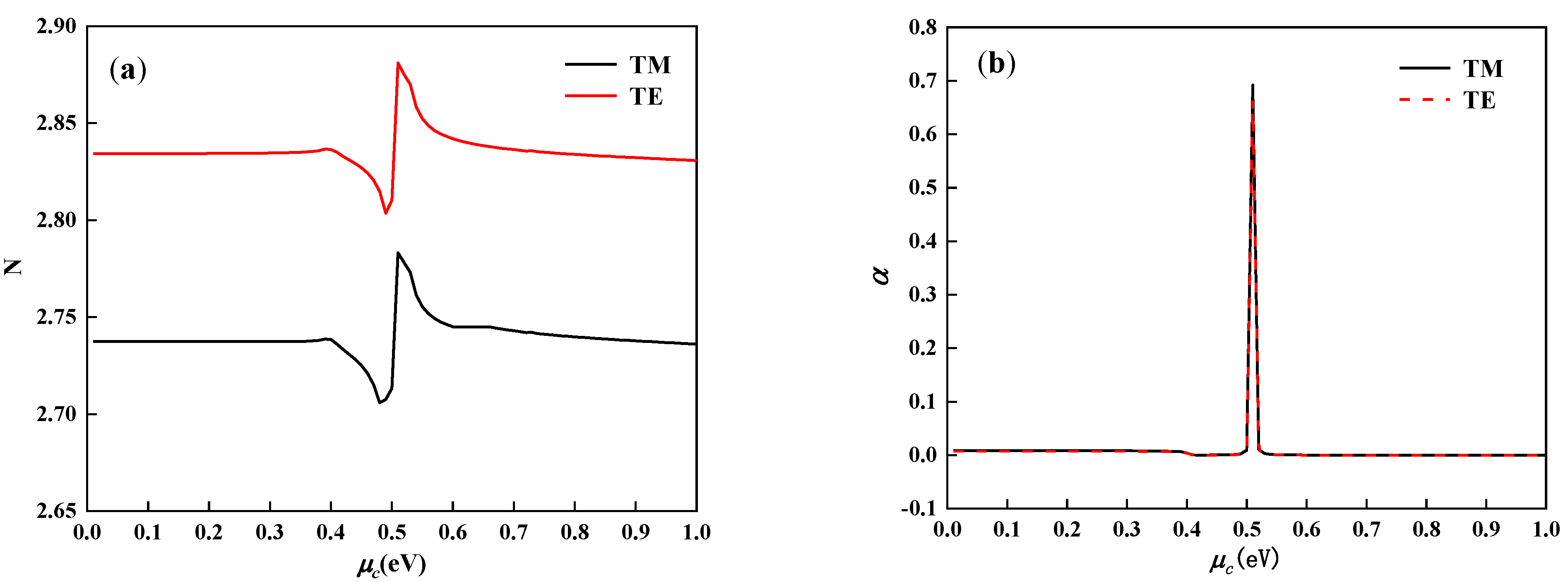 Nanomaterials 11 02559 g004