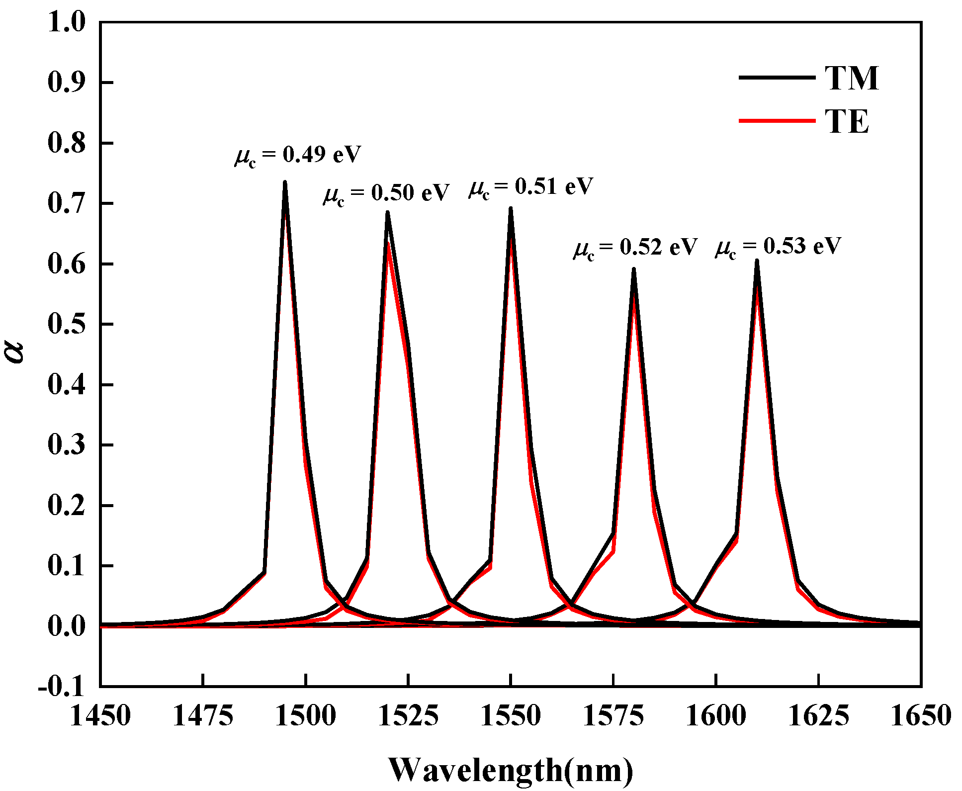 Nanomaterials 11 02559 g006