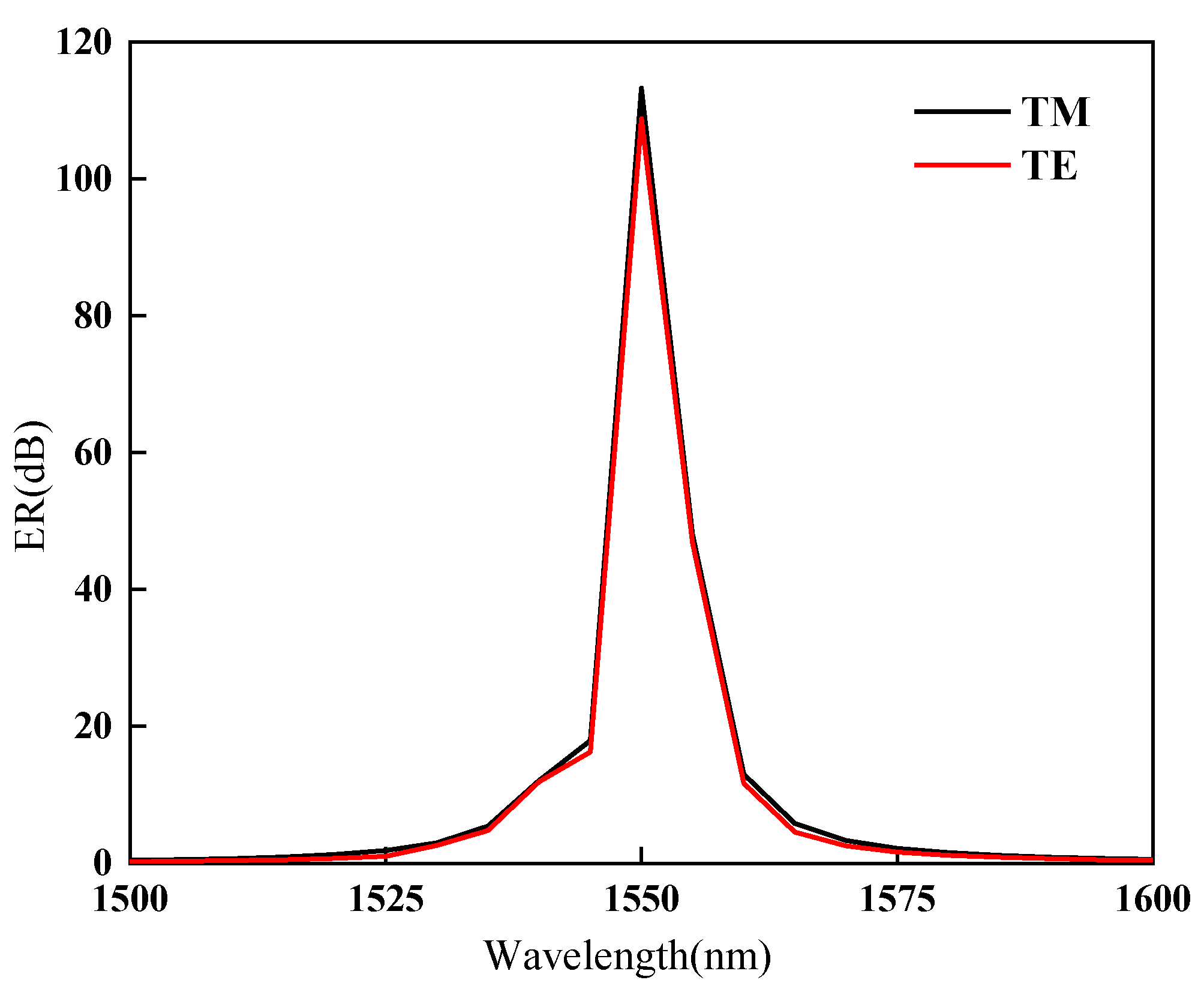 Nanomaterials 11 02559 g007
