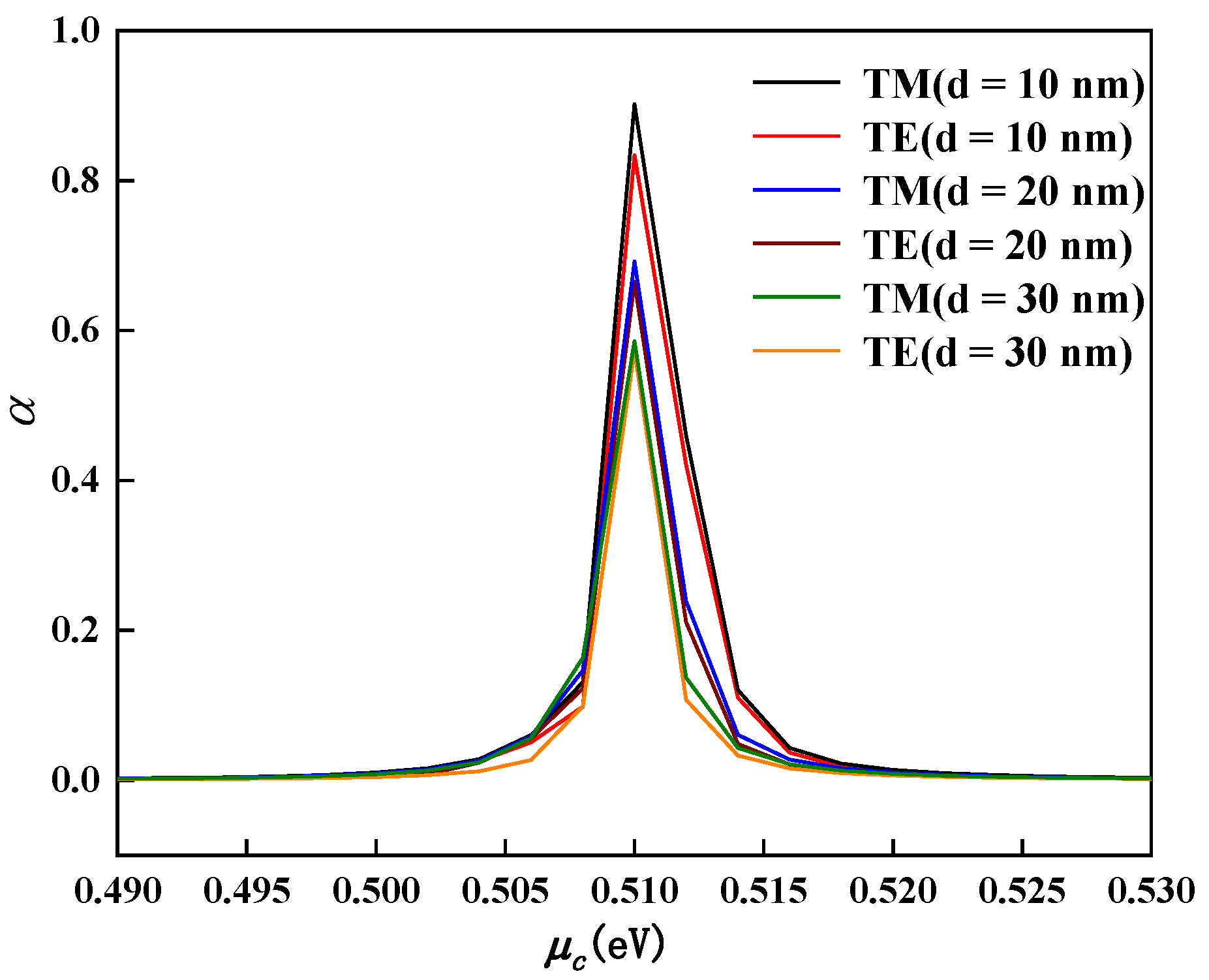 Nanomaterials 11 02559 g008