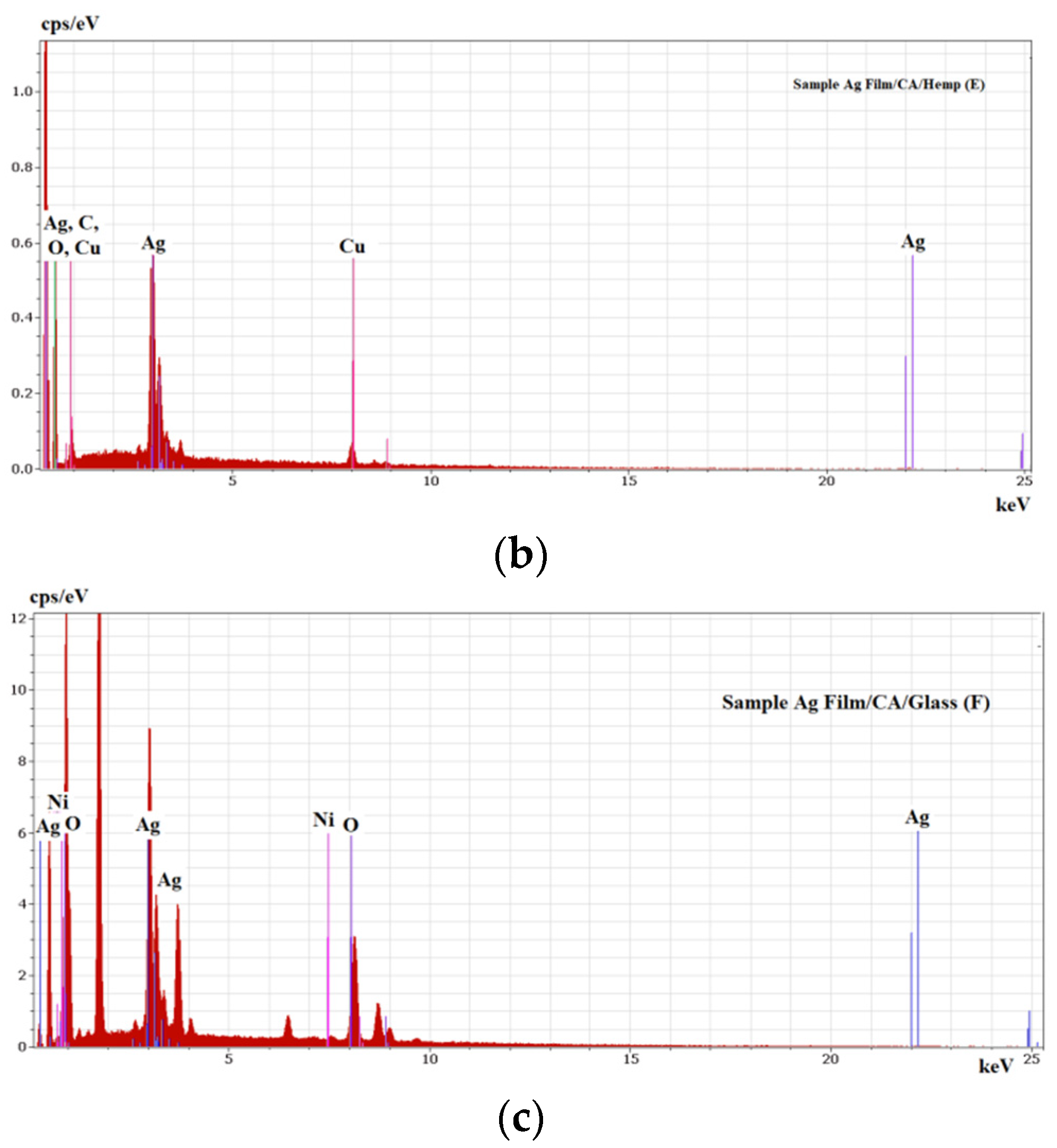 Nanomaterials 11 02560 g006b