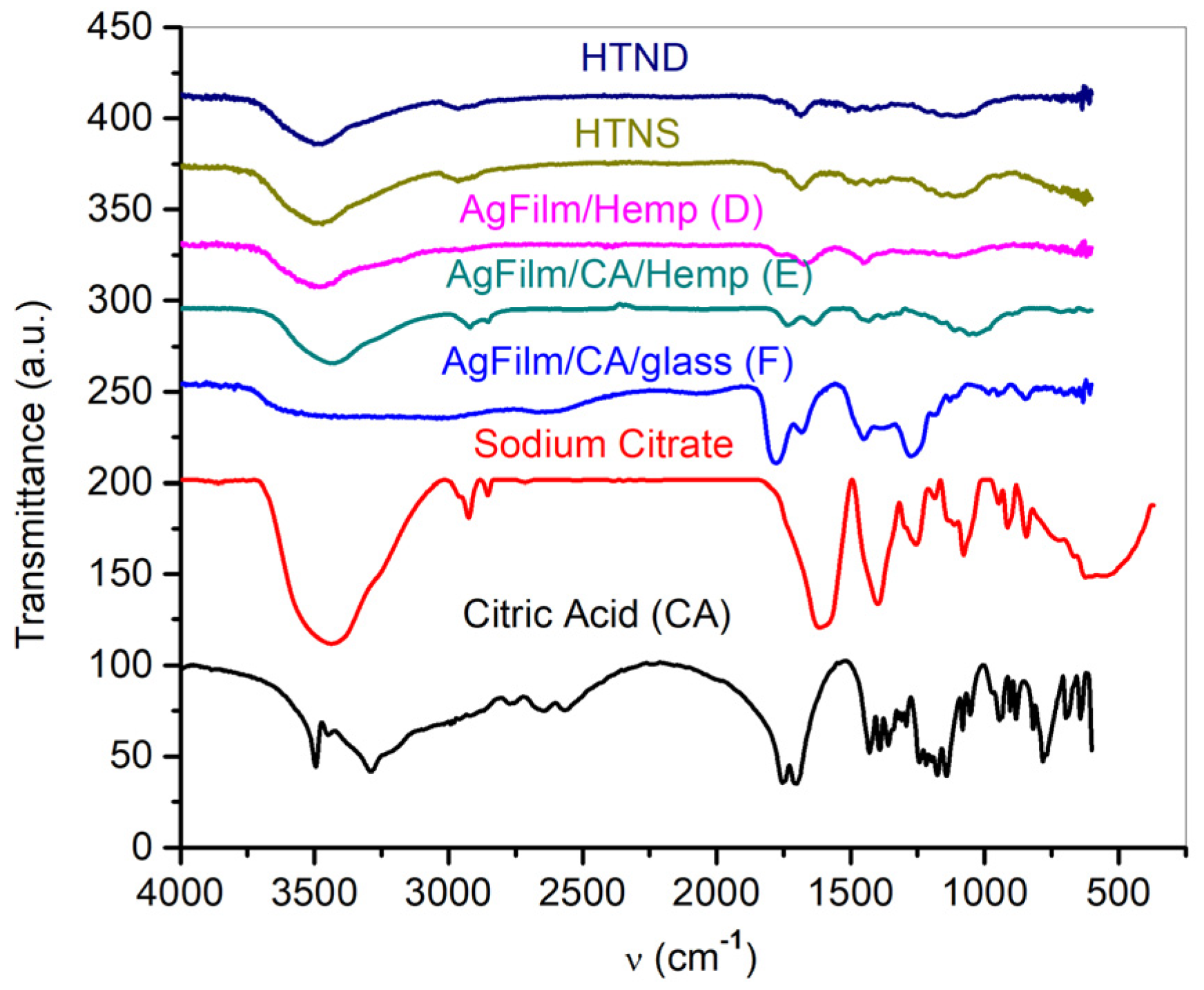 Nanomaterials 11 02560 g007