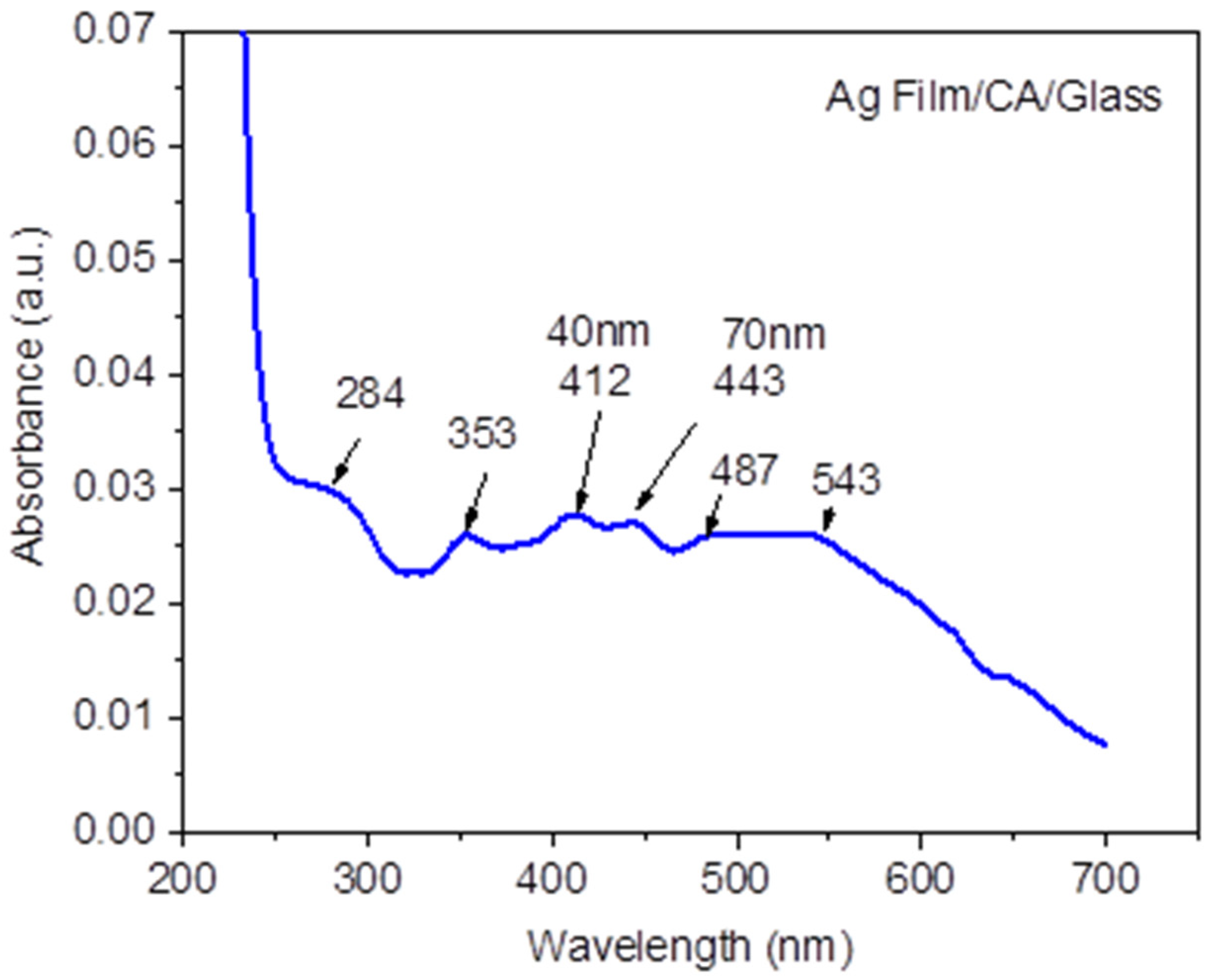 Nanomaterials 11 02560 g010