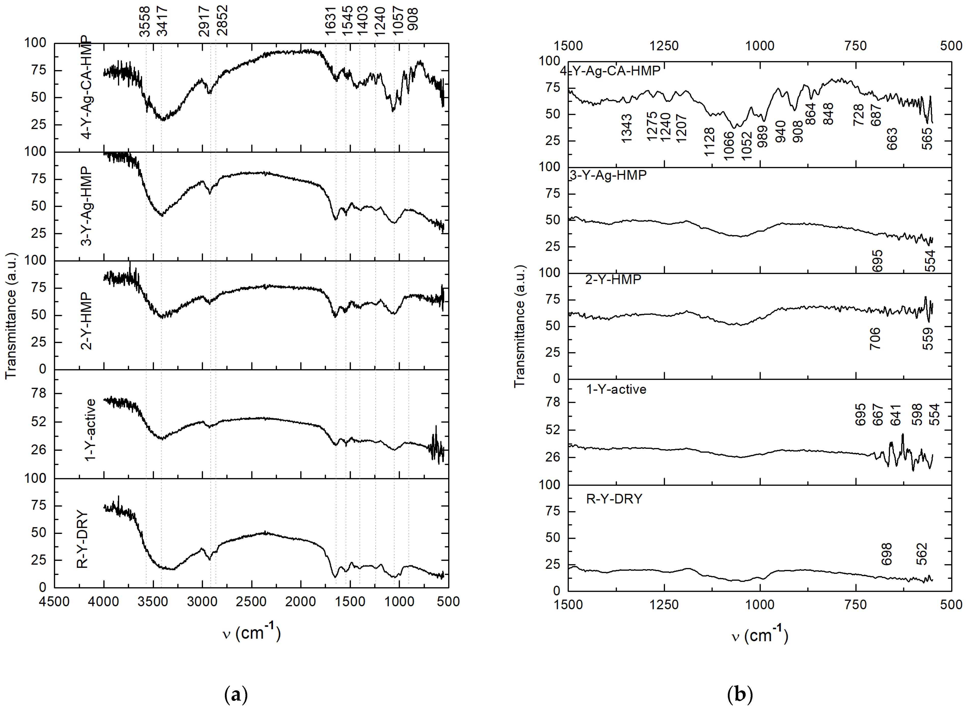 Nanomaterials 11 02560 g014