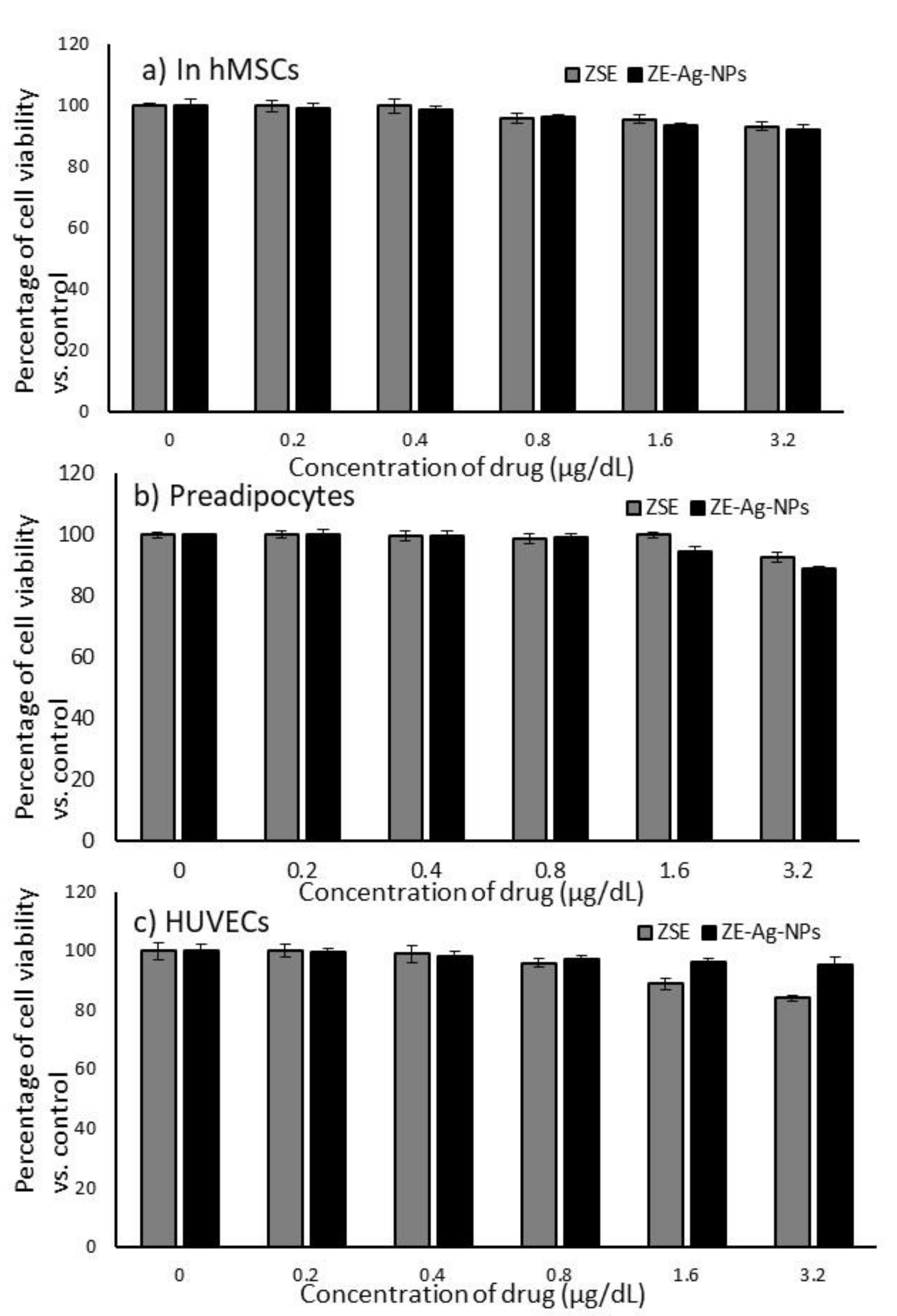 Nanomaterials 11 02563 g002
