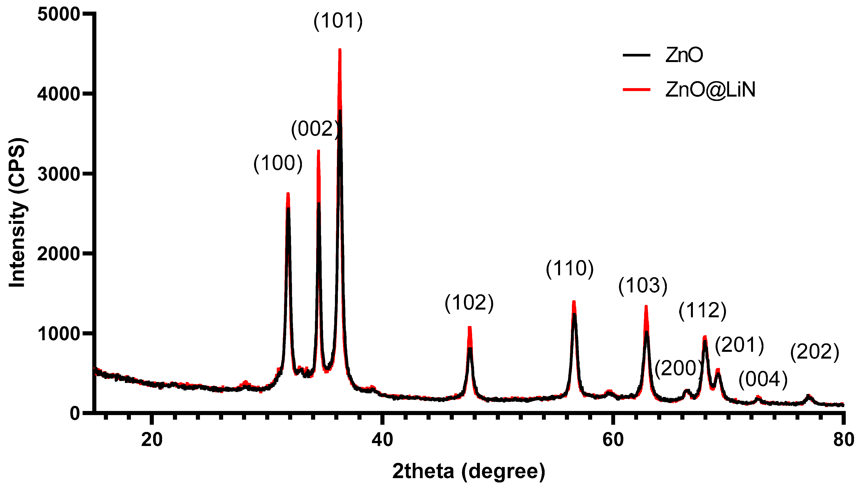 Nanomaterials 11 02564 g001