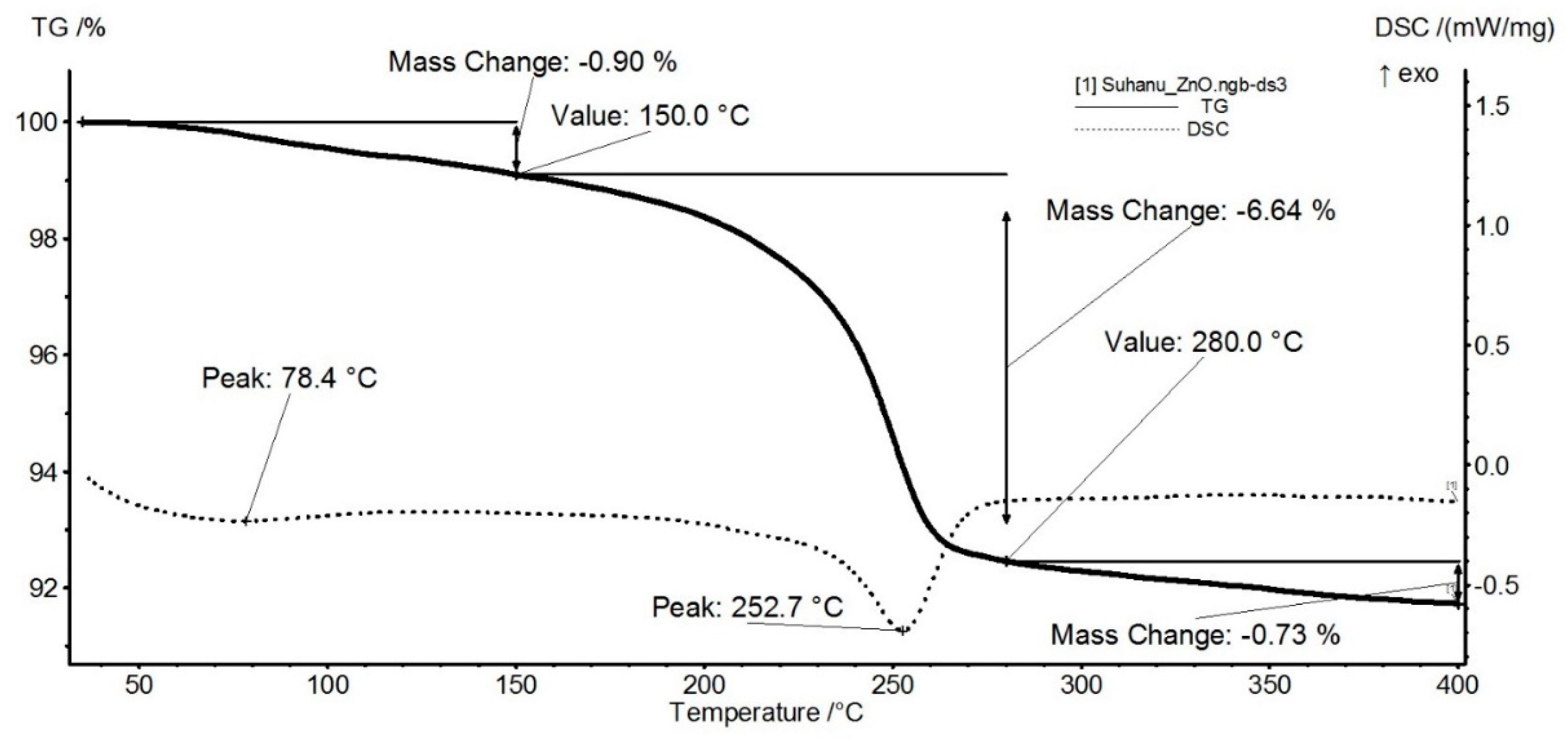 Nanomaterials 11 02564 g004