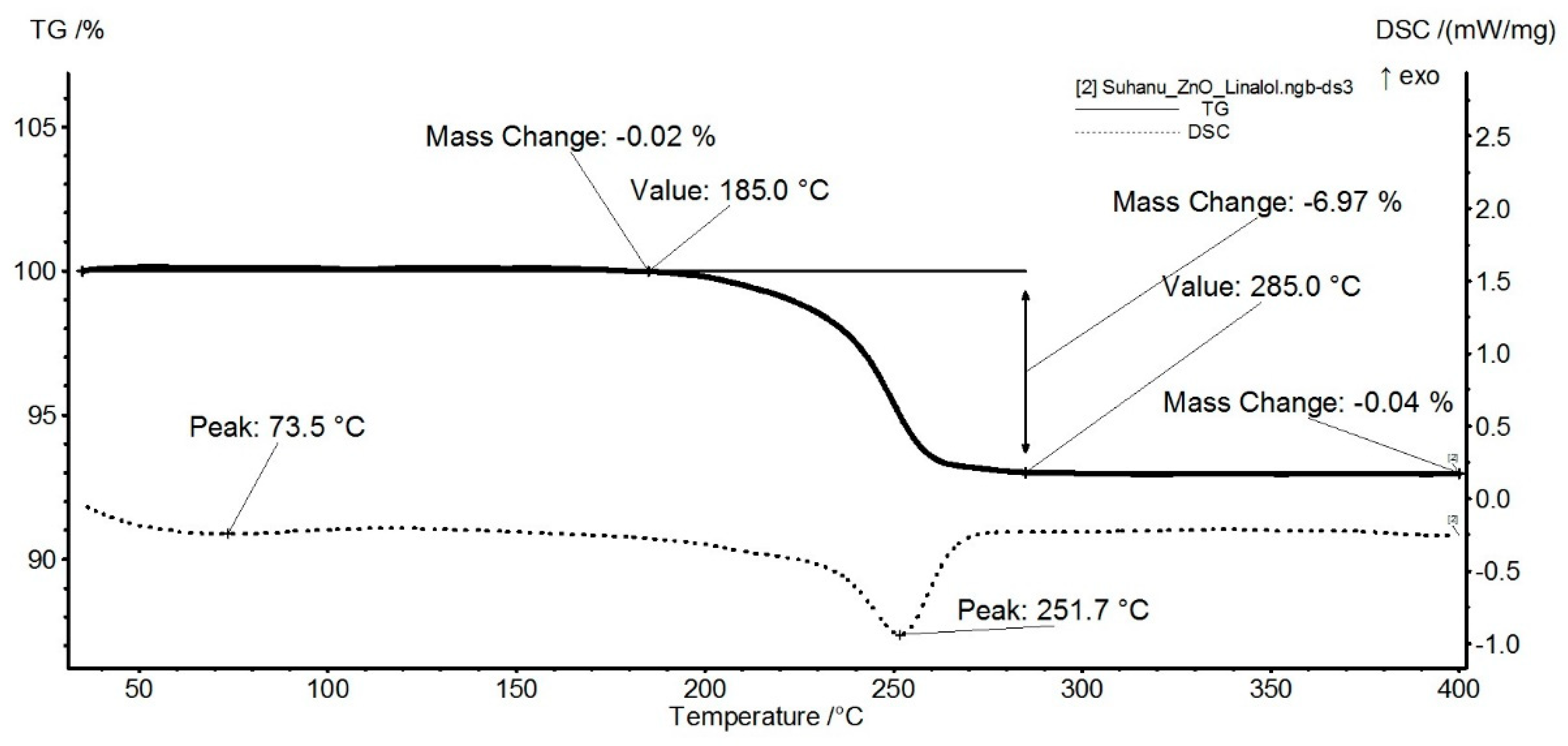 Nanomaterials 11 02564 g005