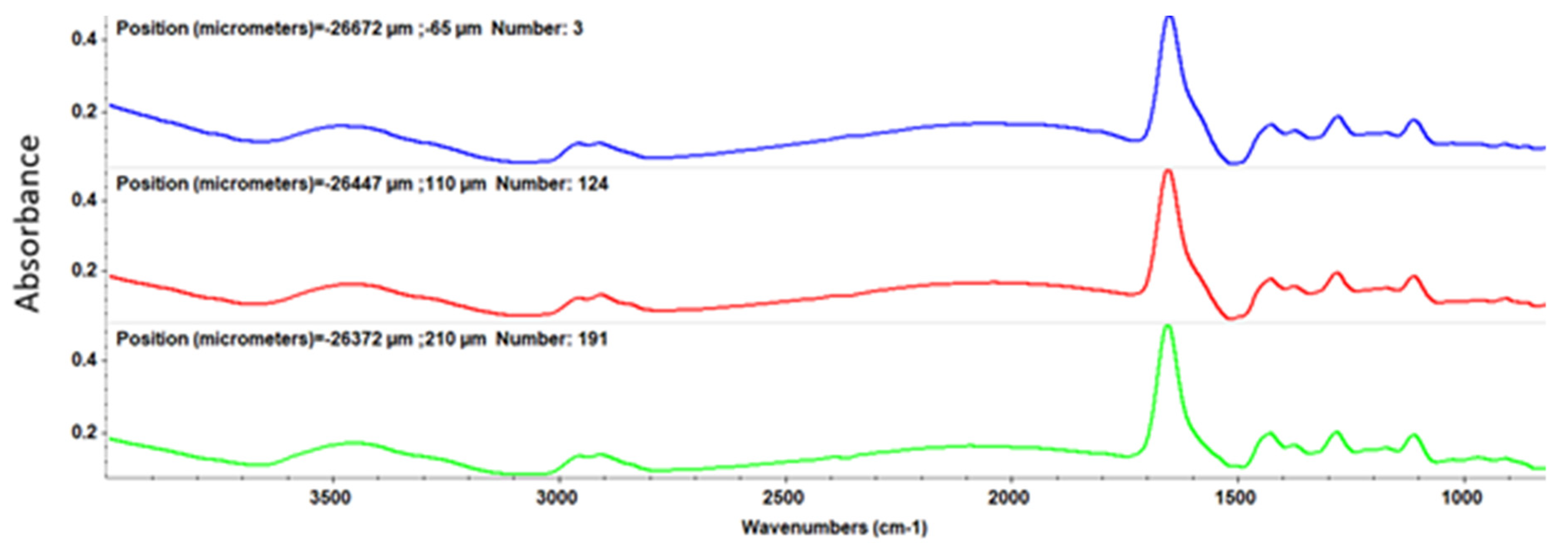 Nanomaterials 11 02564 g006