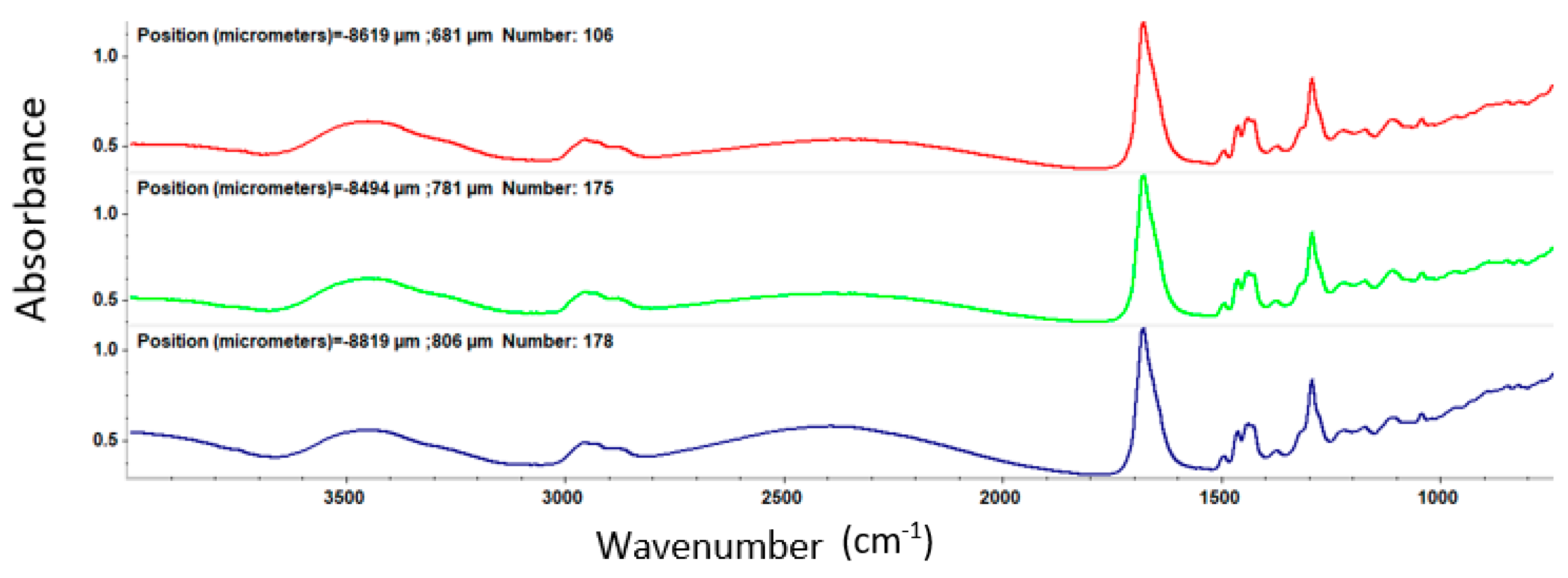 Nanomaterials 11 02564 g008