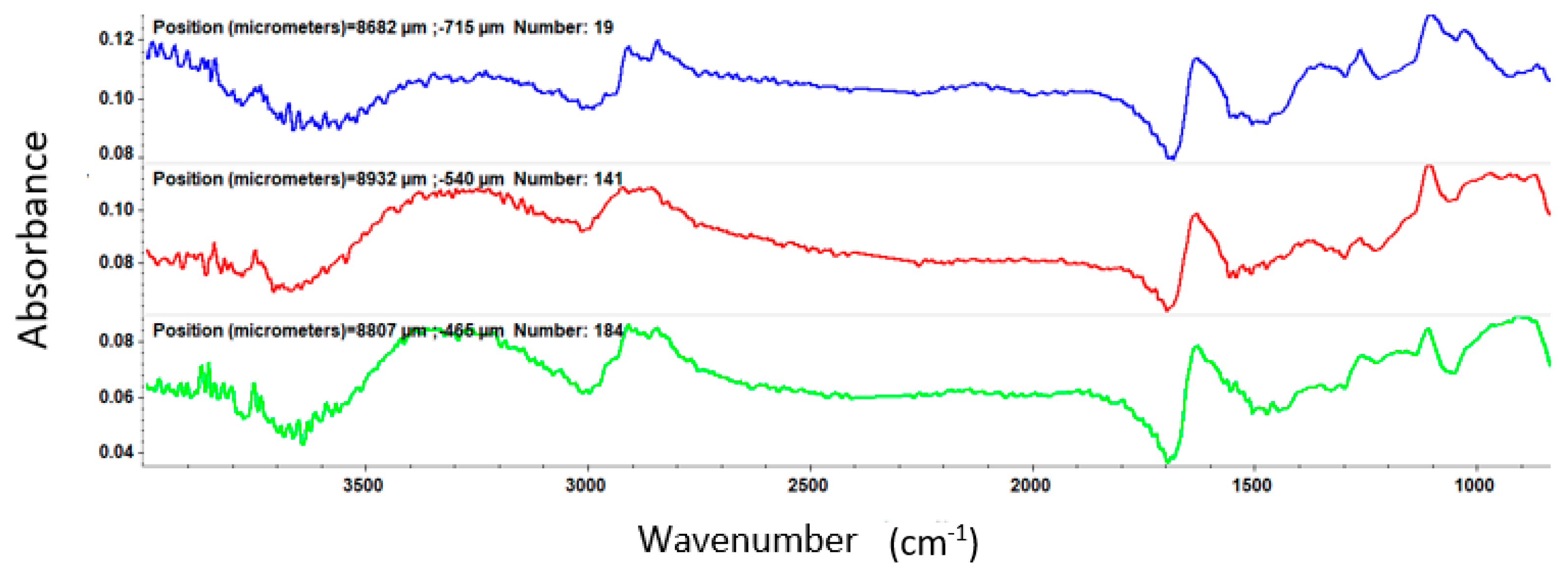 Nanomaterials 11 02564 g009