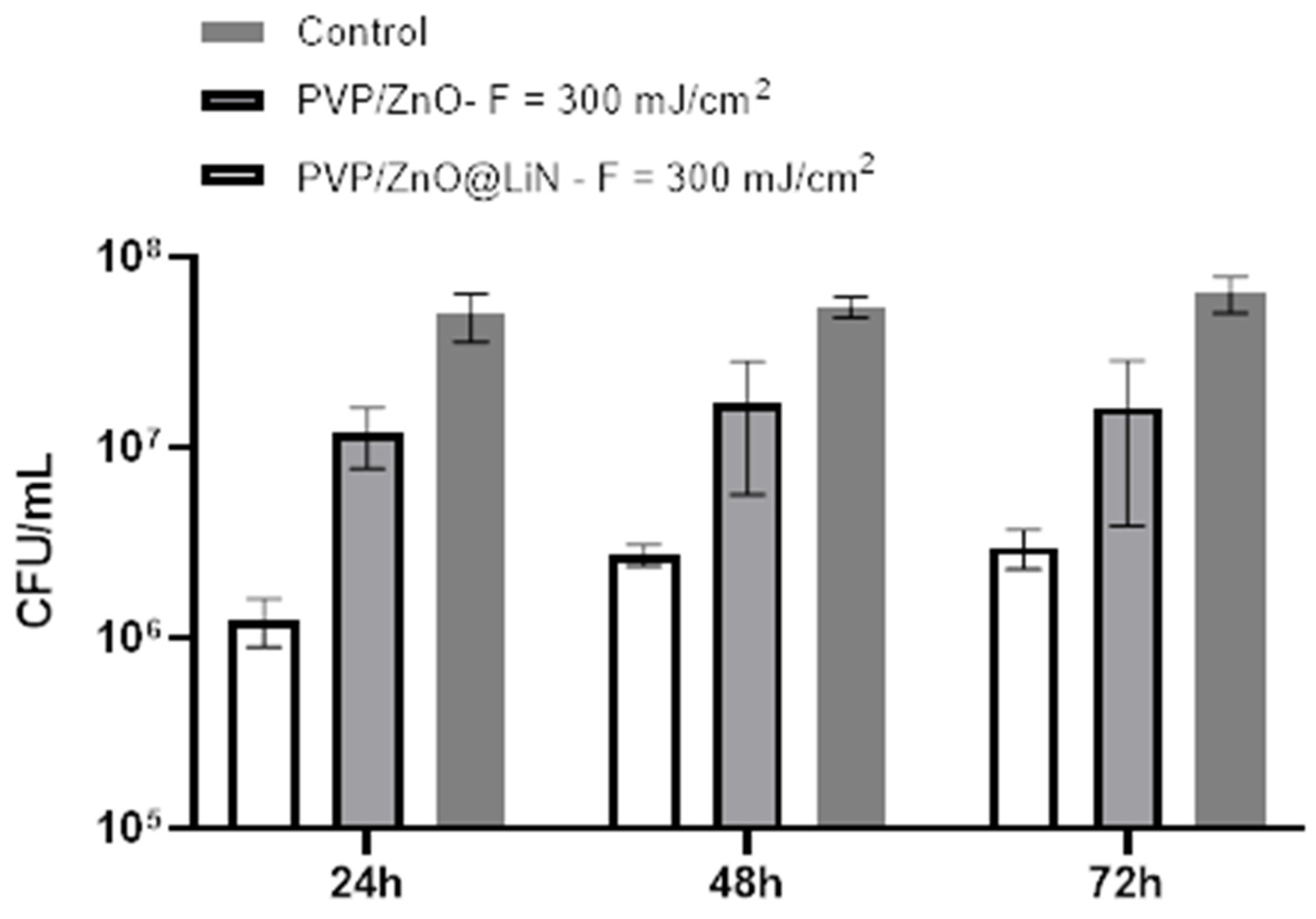 Nanomaterials 11 02564 g018
