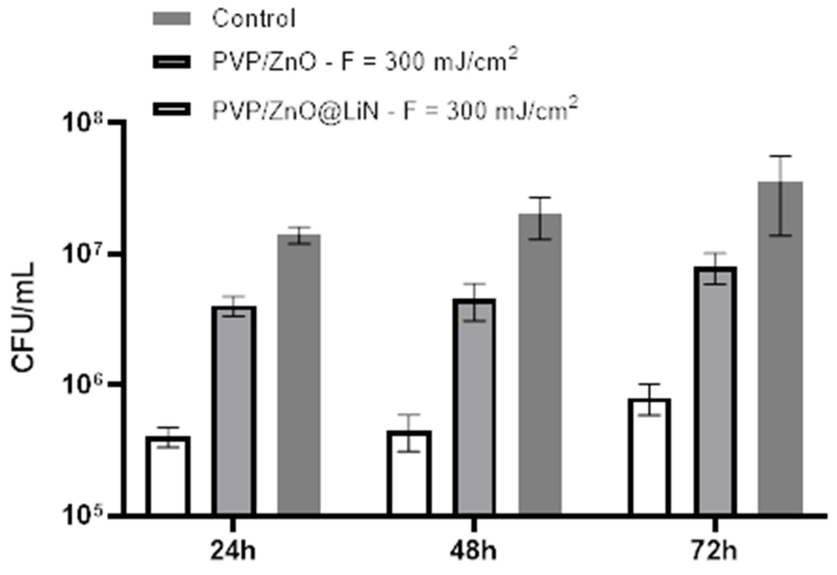 Nanomaterials 11 02564 g020