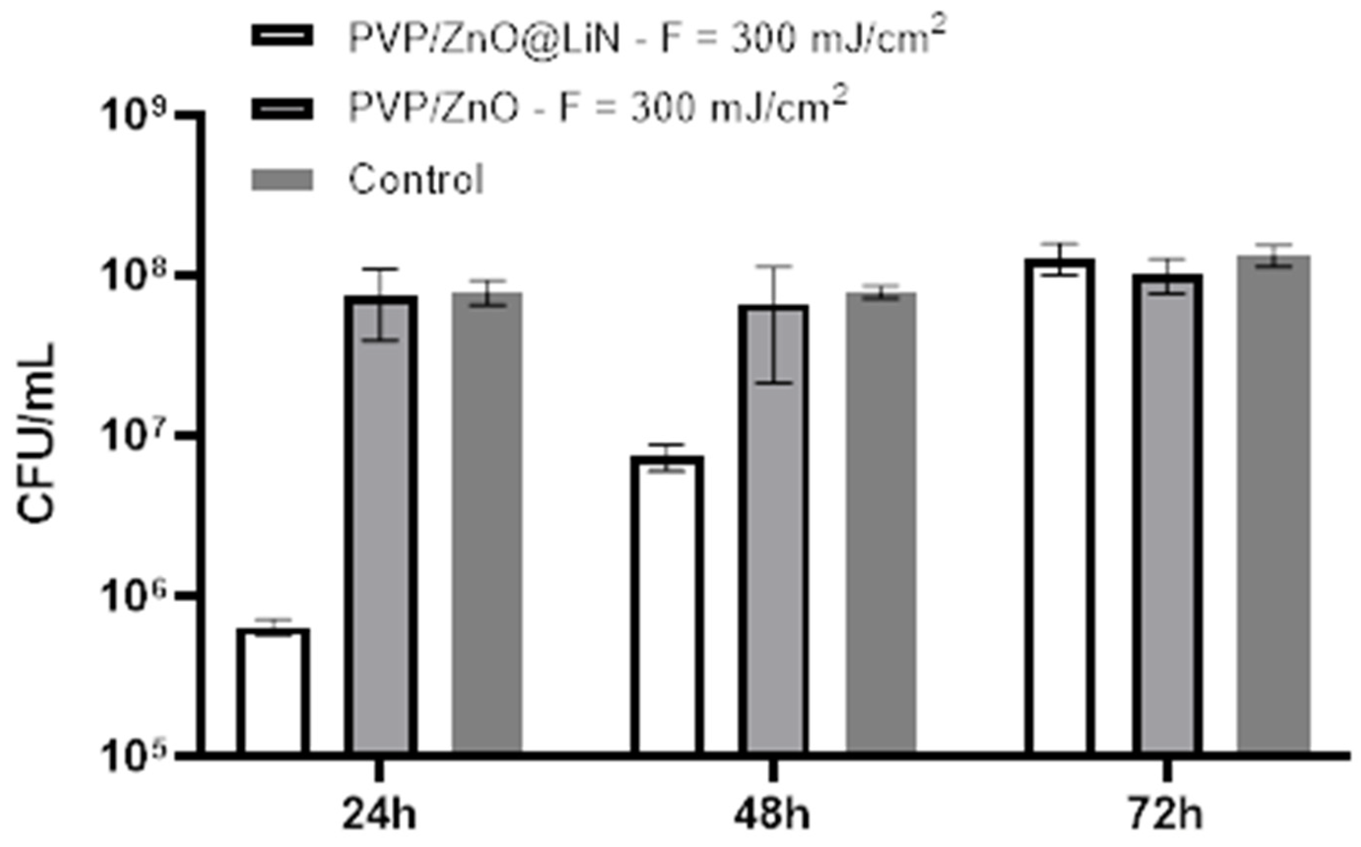 Nanomaterials 11 02564 g021