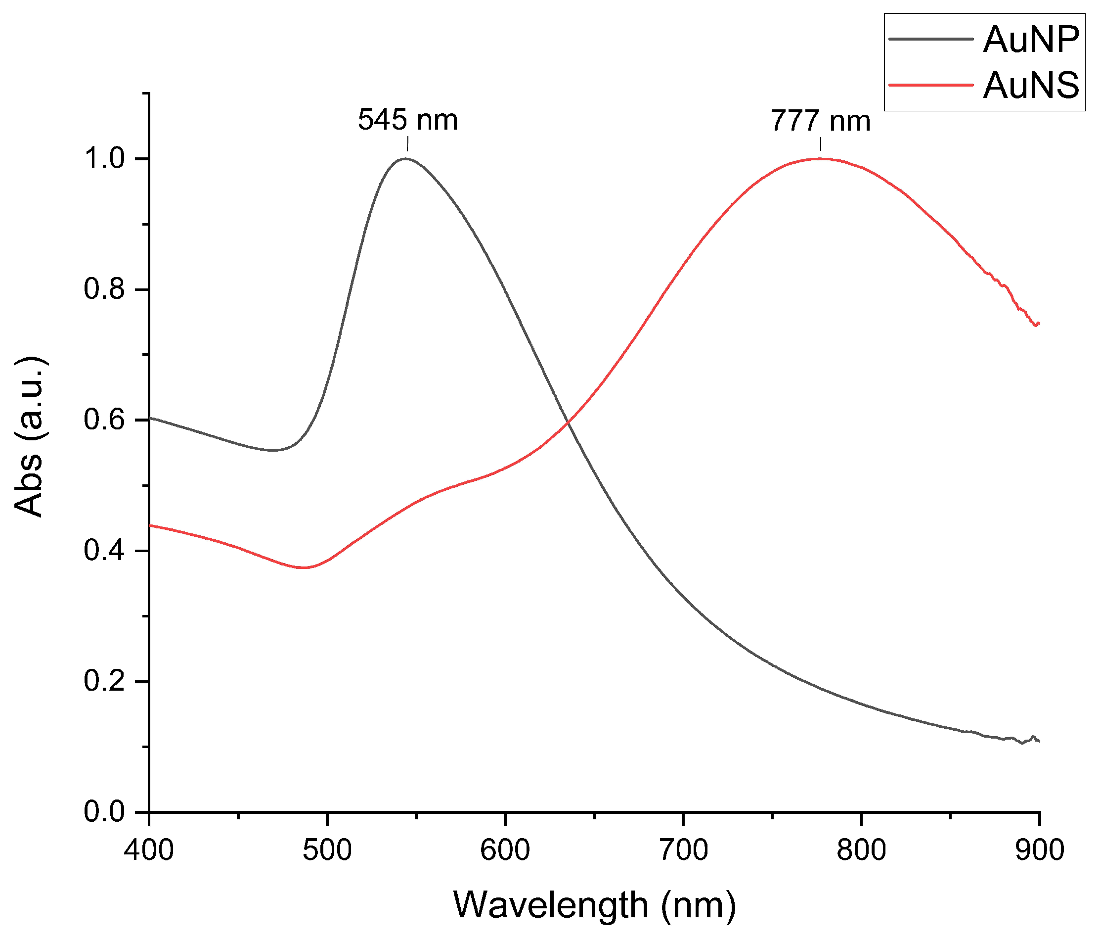 Nanomaterials 11 02565 g002 Nanomaterials 11 02565 g002
