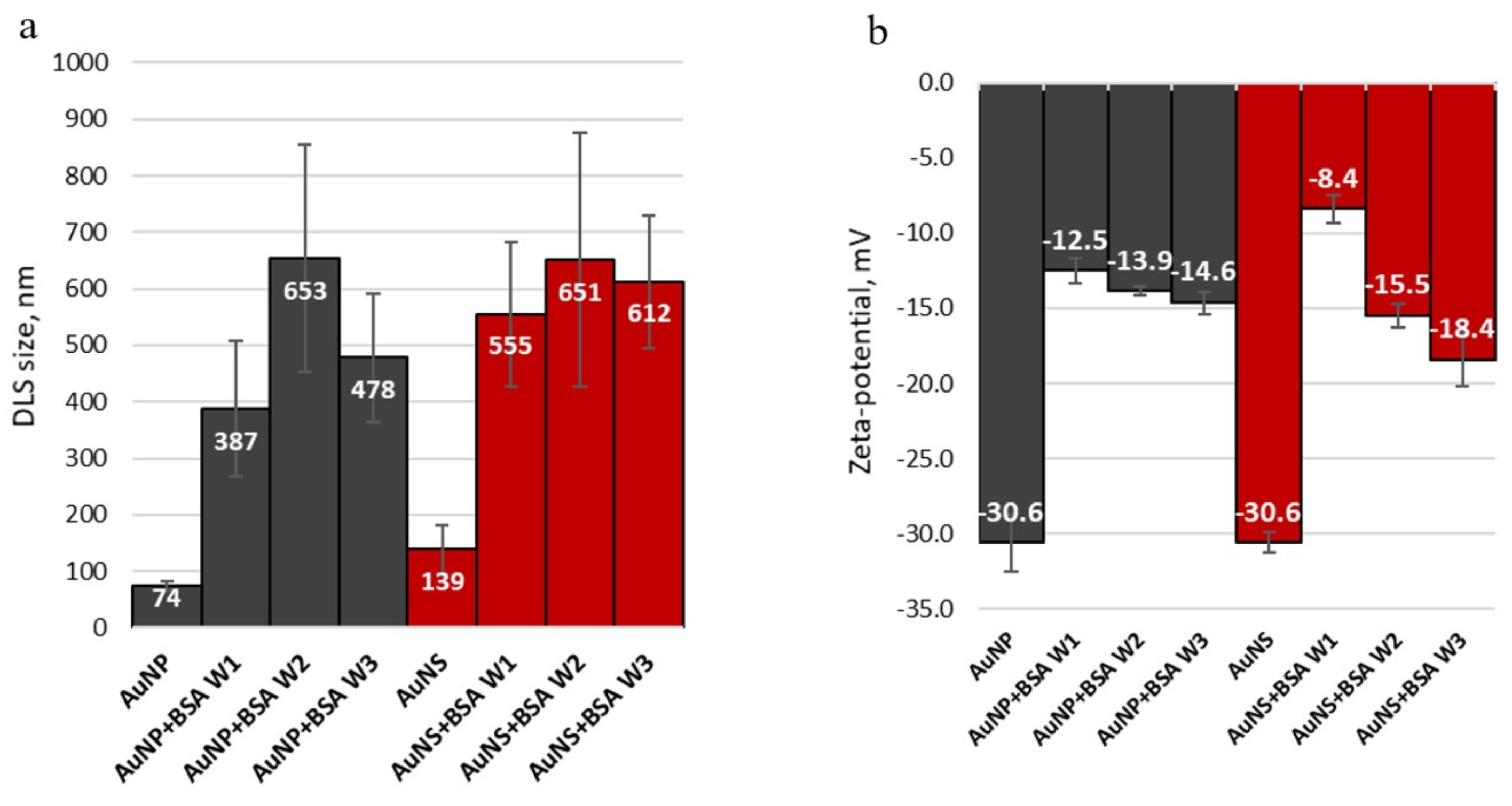 Nanomaterials 11 02565 g006 Nanomaterials 11 02565 g006