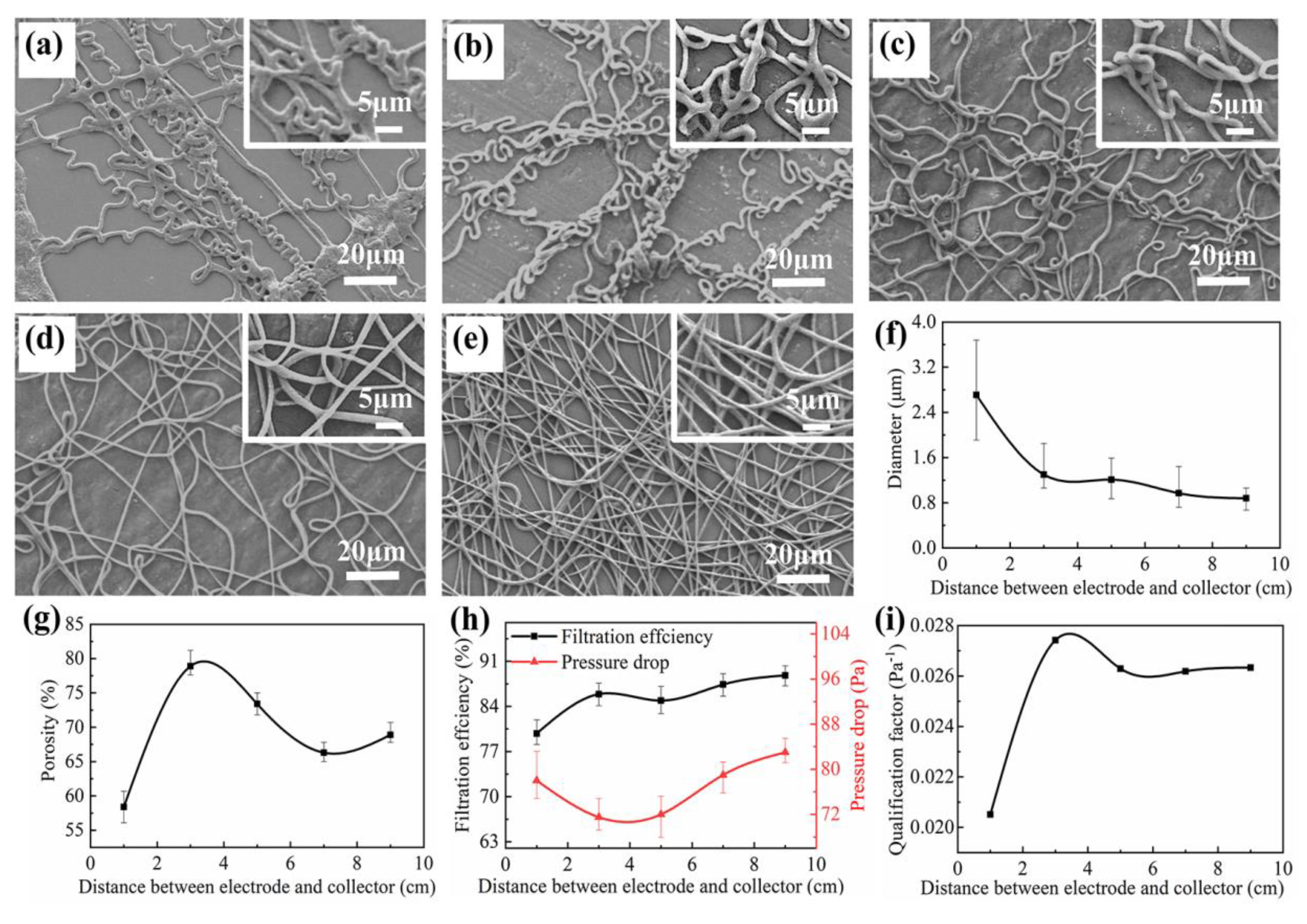 Nanomaterials 11 02567 g005 550