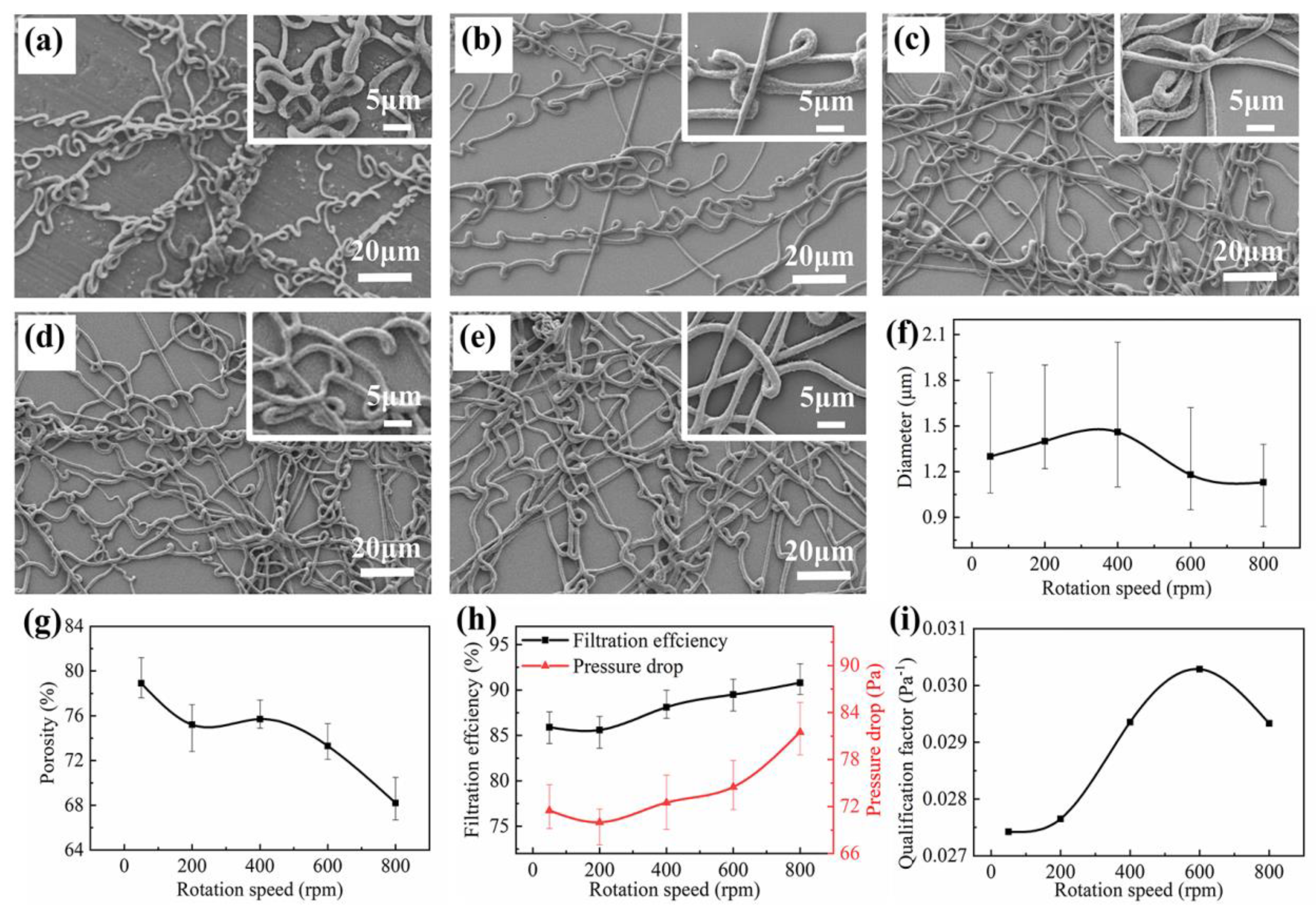 Nanomaterials 11 02567 g007 550