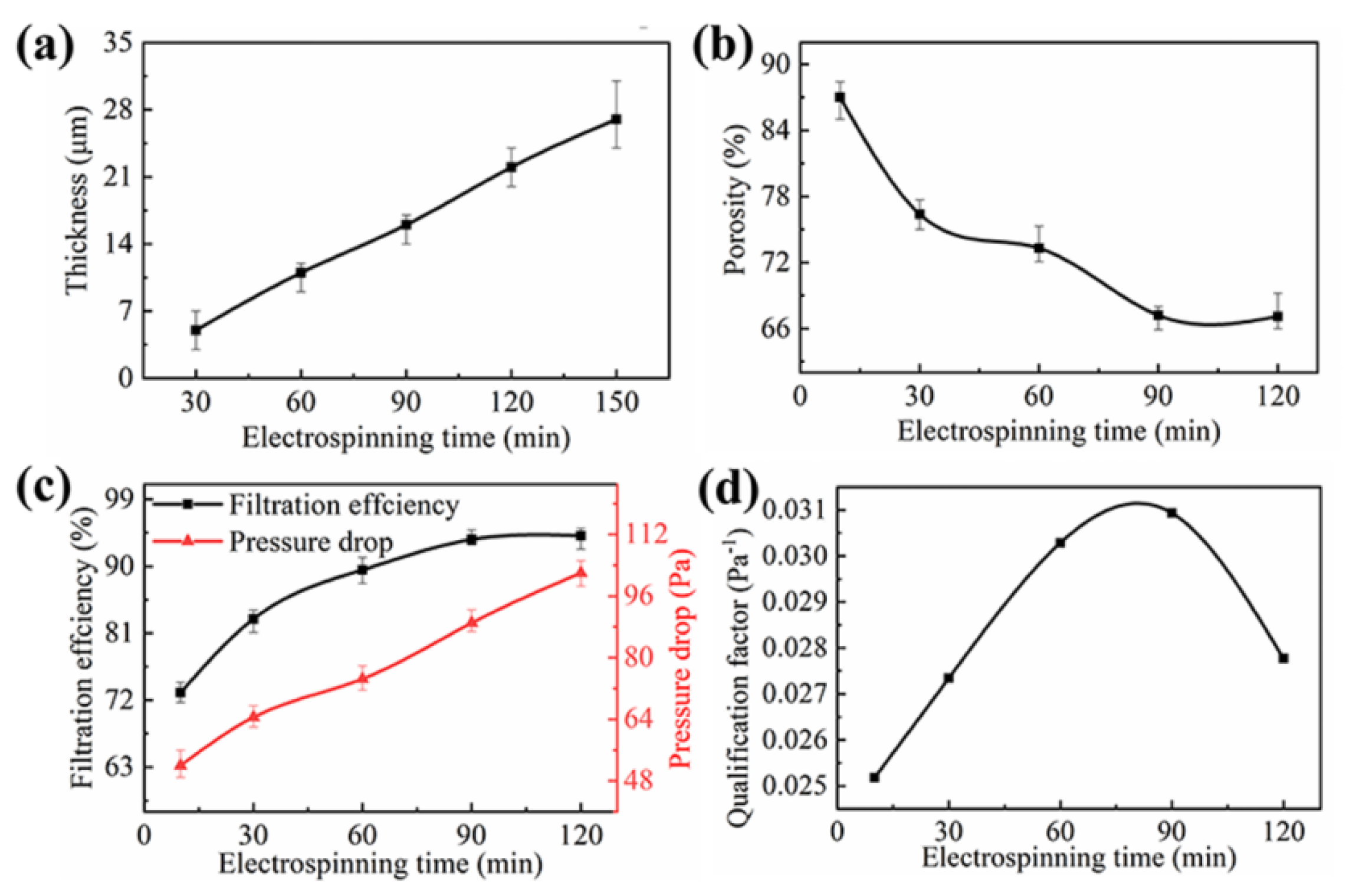 Nanomaterials 11 02567 g008 550