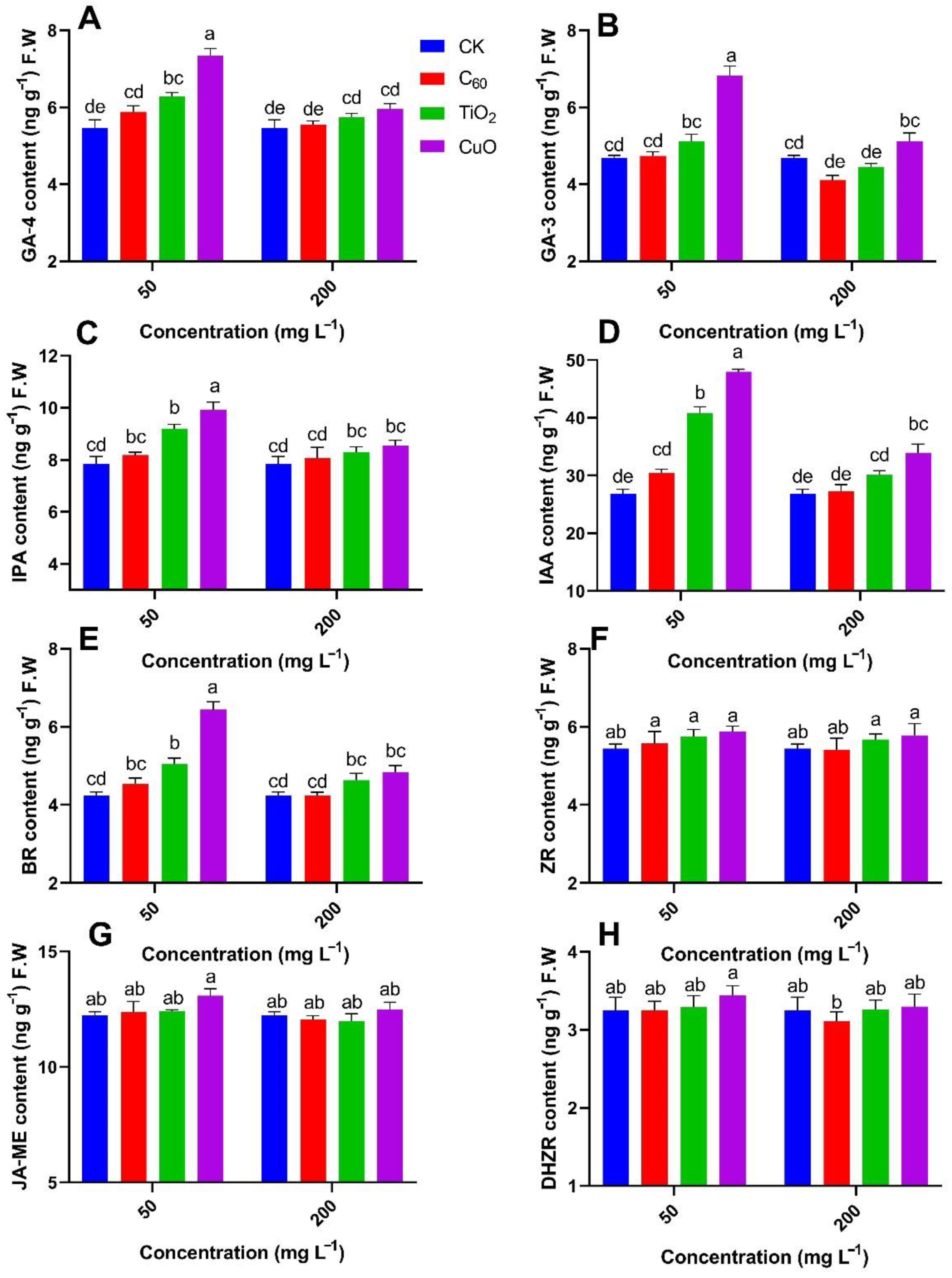 Nanomaterials 11 02572 g005