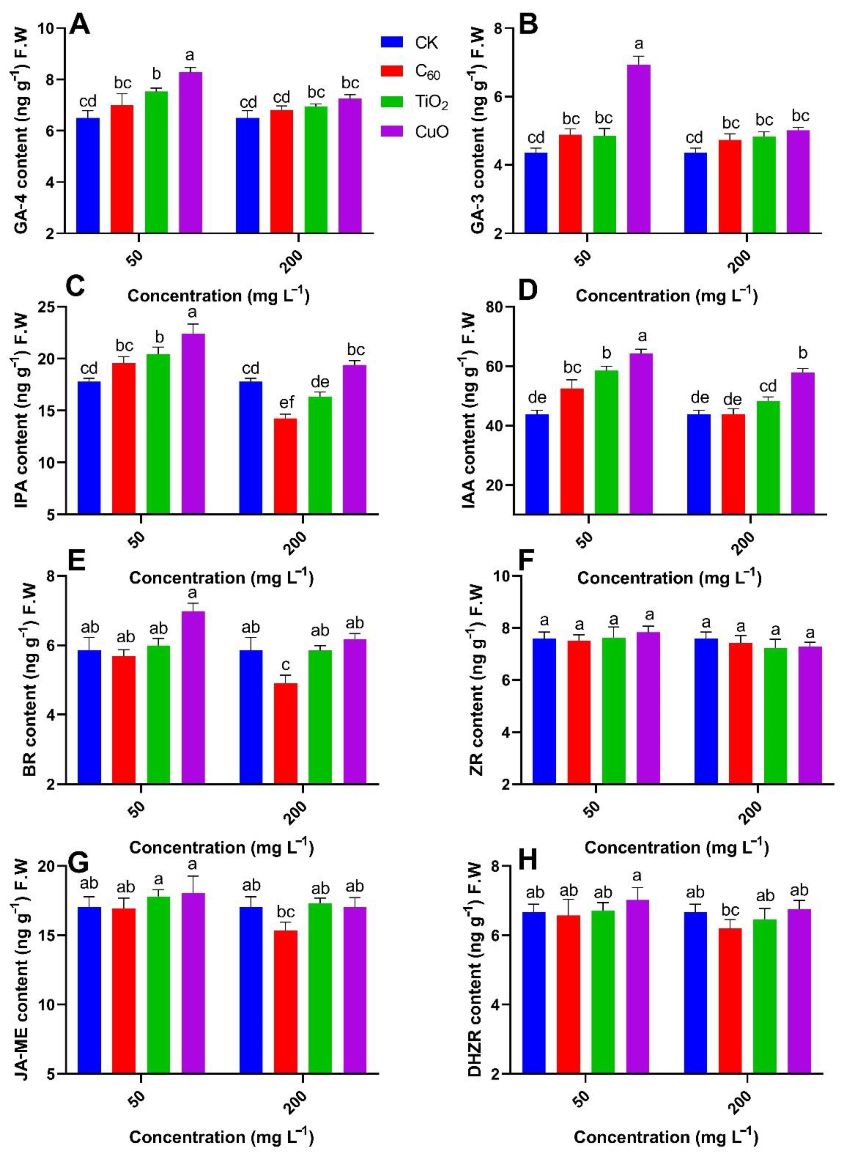 Nanomaterials 11 02572 g006