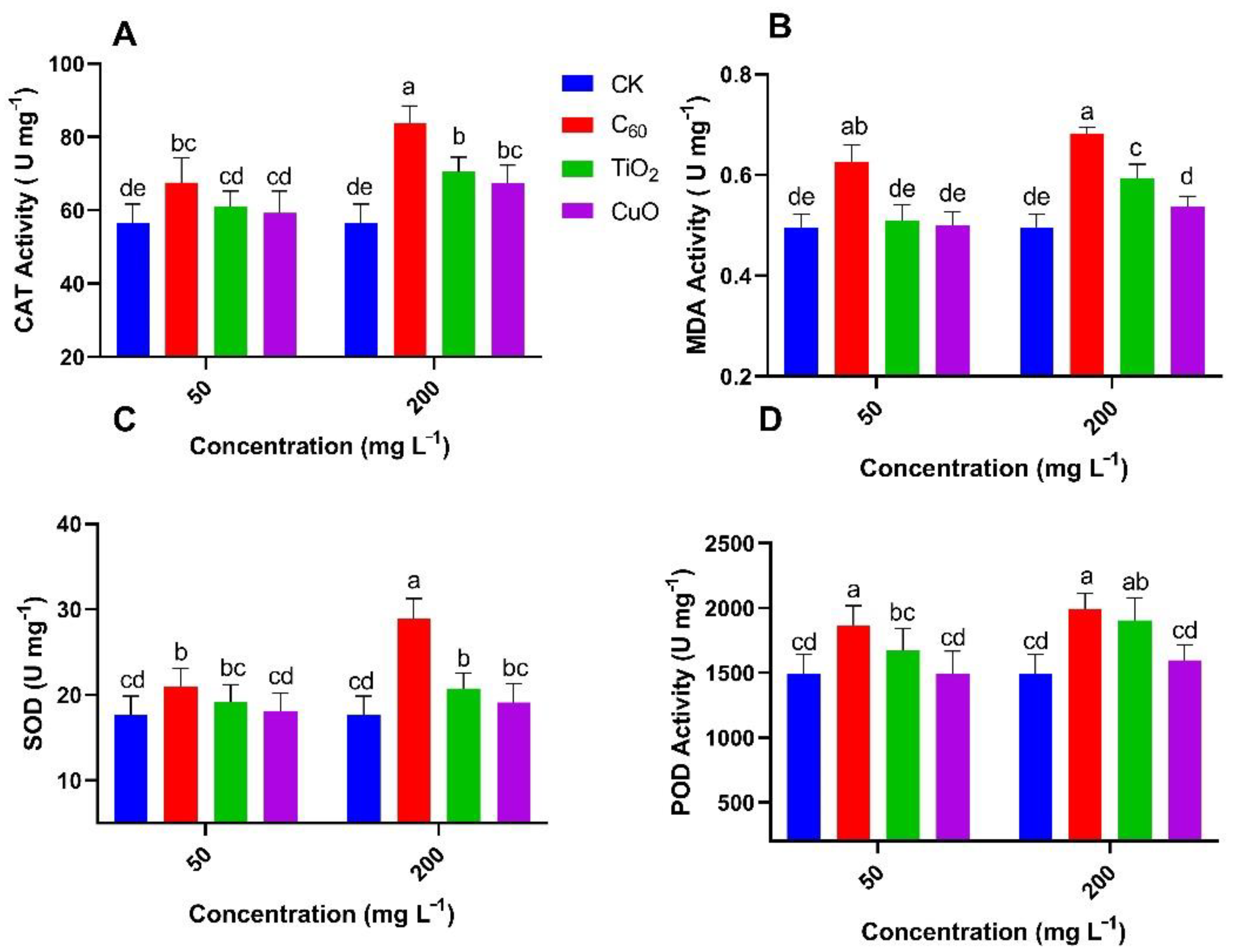 Nanomaterials 11 02572 g008