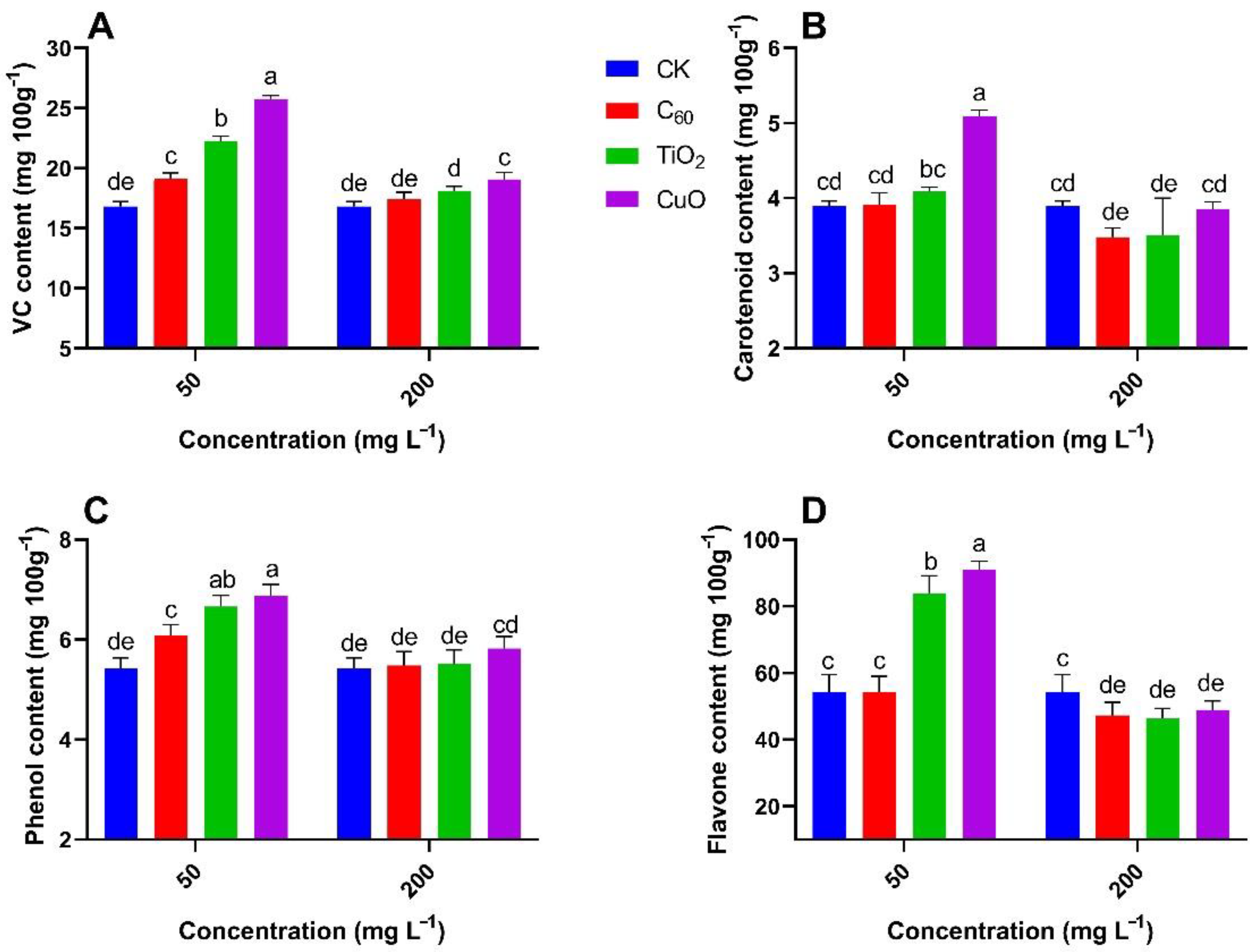 Nanomaterials 11 02572 g009