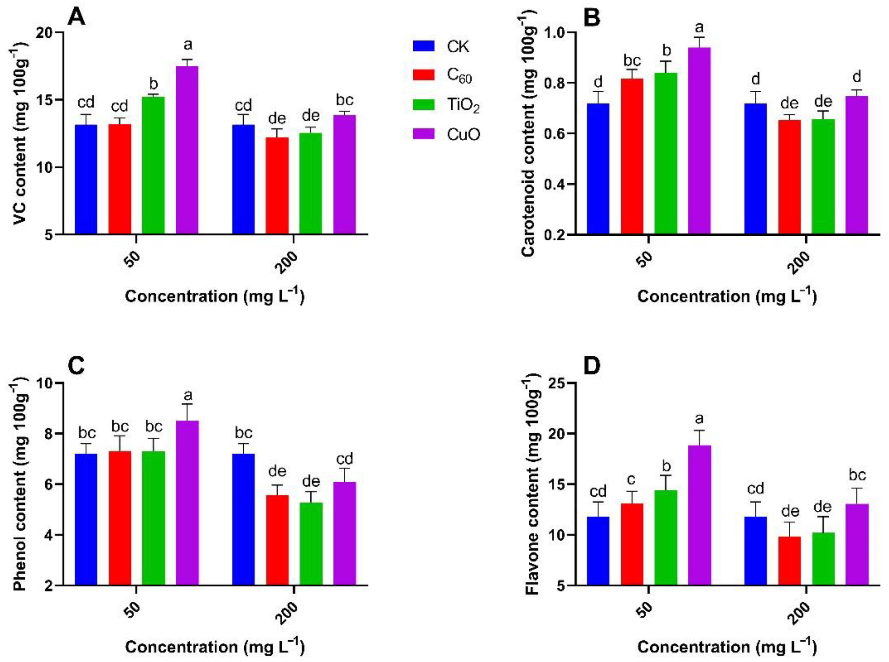 Nanomaterials 11 02572 g010