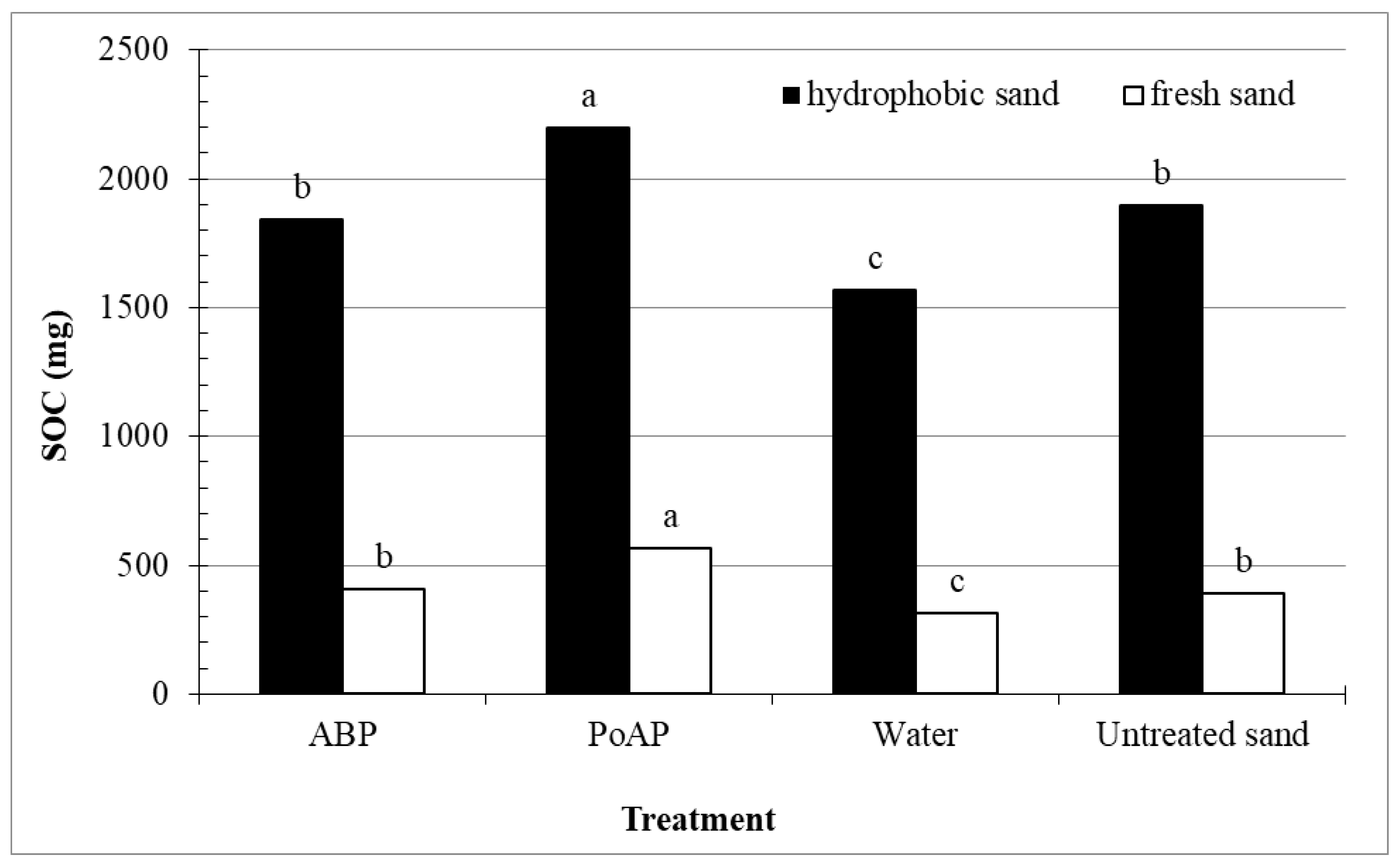 Nanomaterials 11 02577 g003