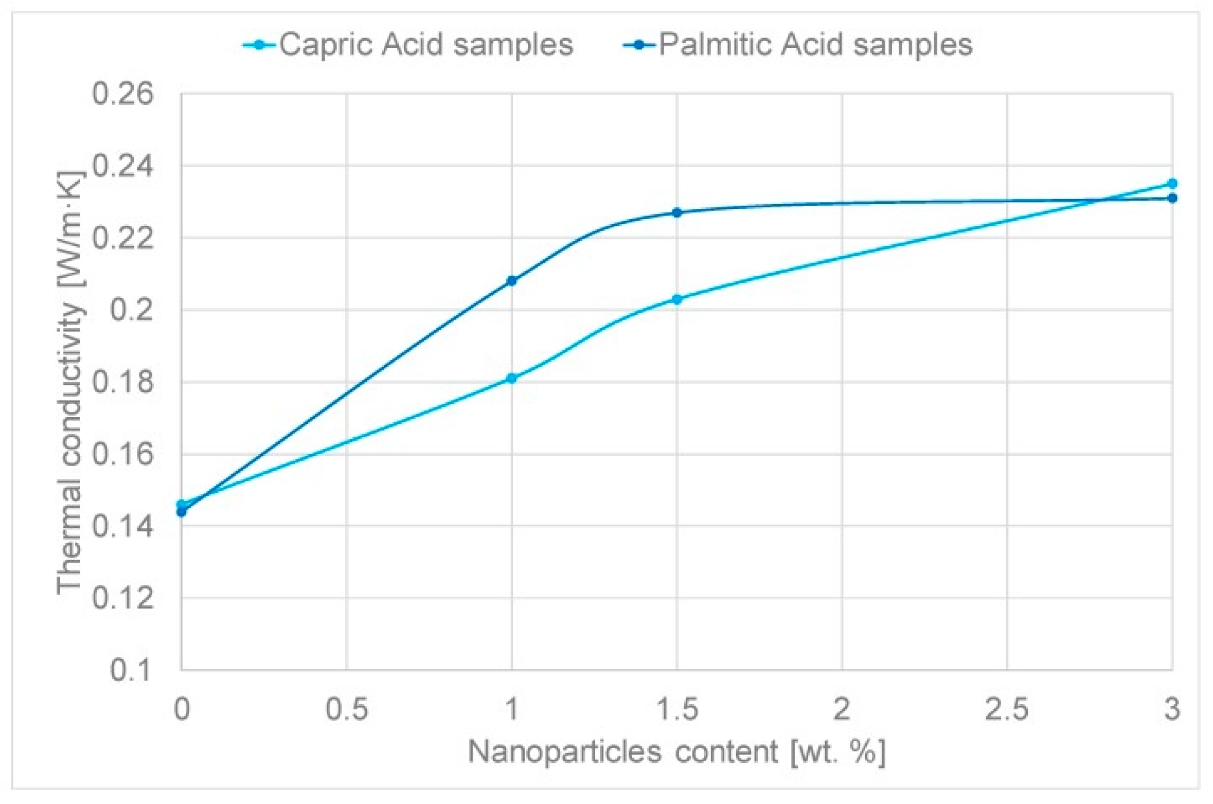 Nanomaterials 11 02578 g008