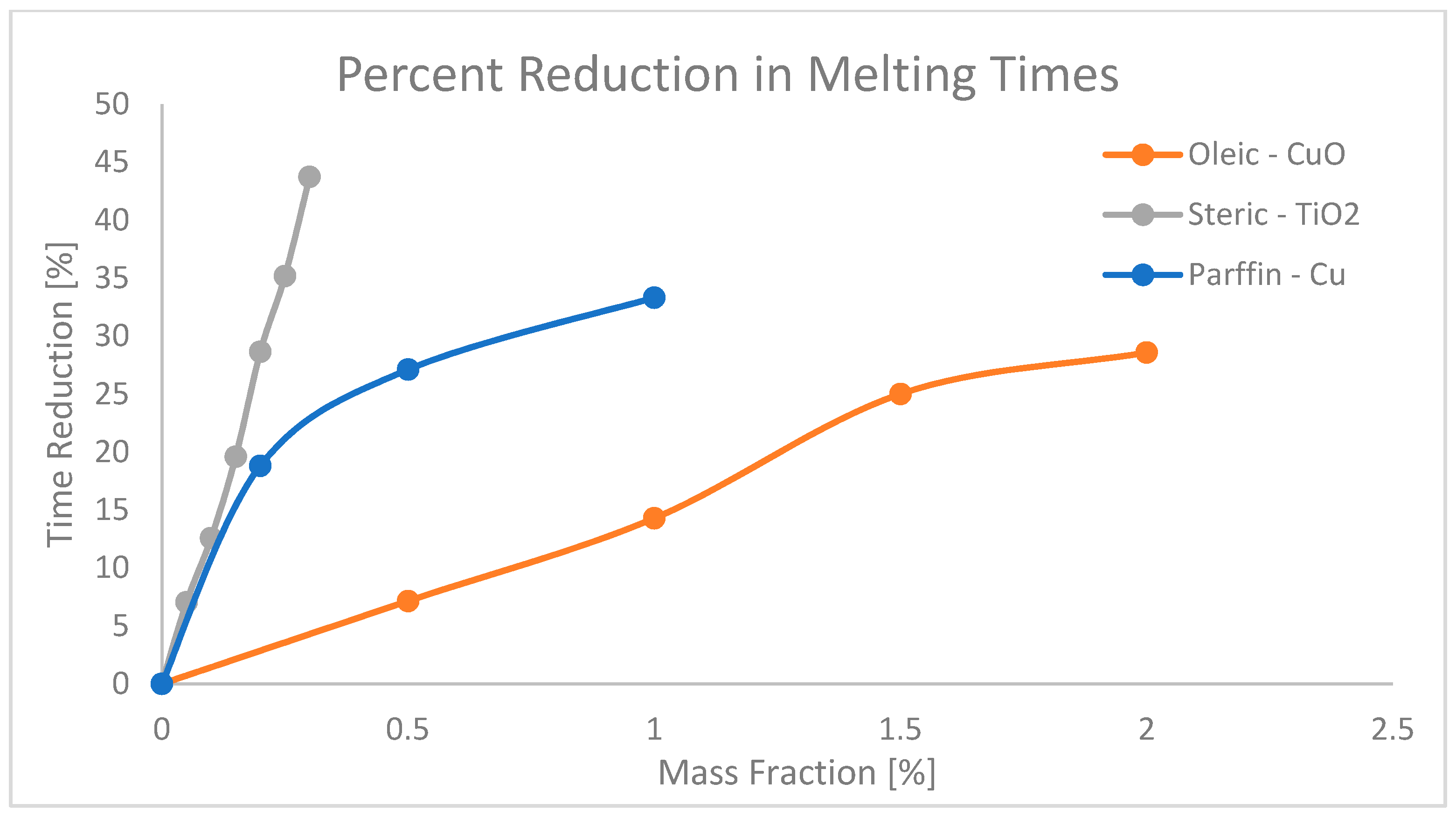 Nanomaterials 11 02578 g011