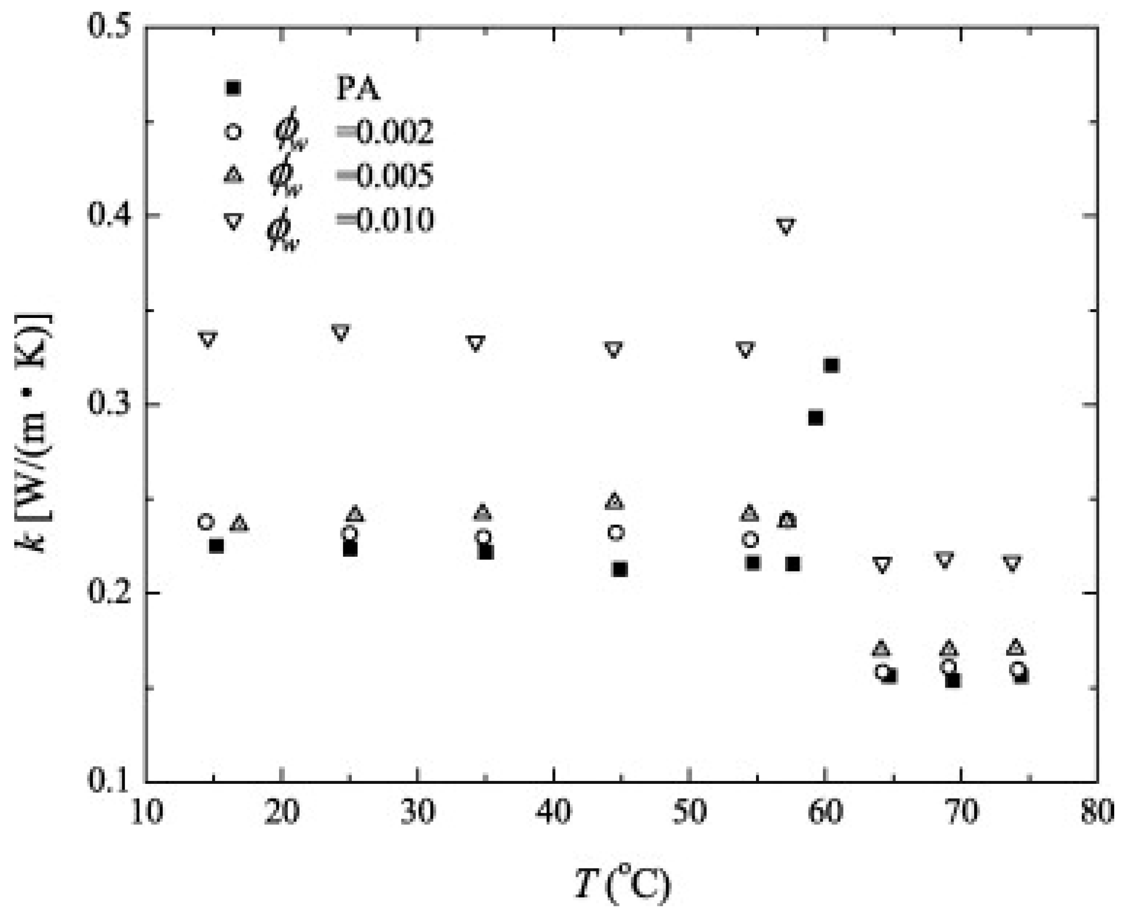 Nanomaterials 11 02578 g016