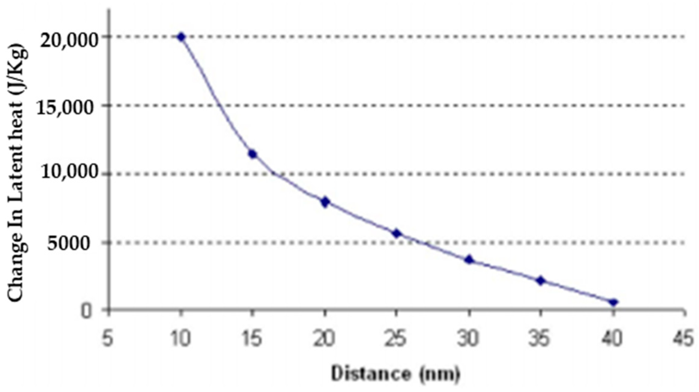 Nanomaterials 11 02578 g019