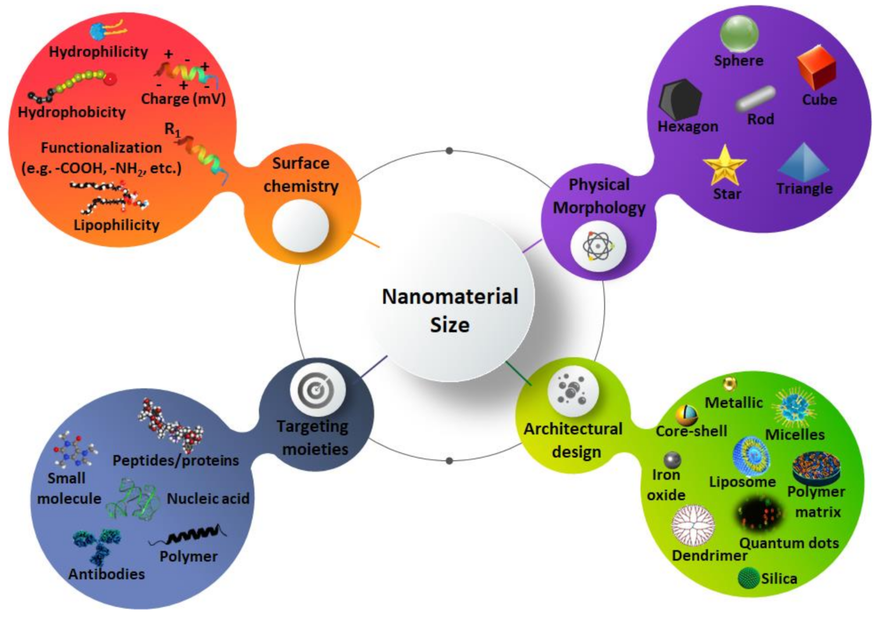 Nanomaterials 11 02579 g003 Nanomaterials 11 02579 g003