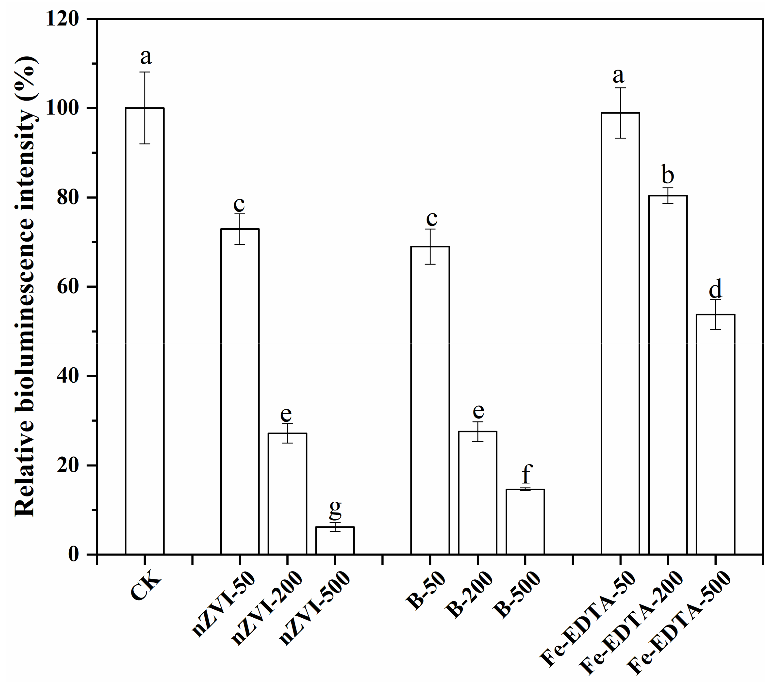 Nanomaterials 11 02580 g006 Nanomaterials 11 02580 g006